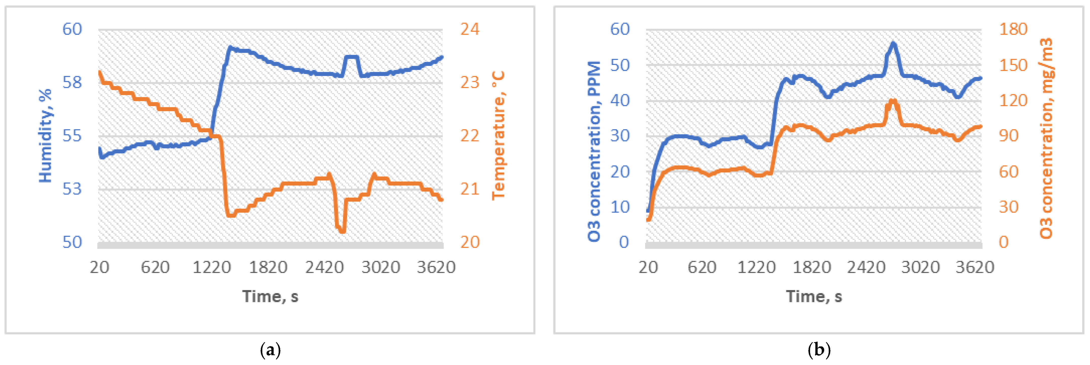 Micromachines 15 00472 g004
