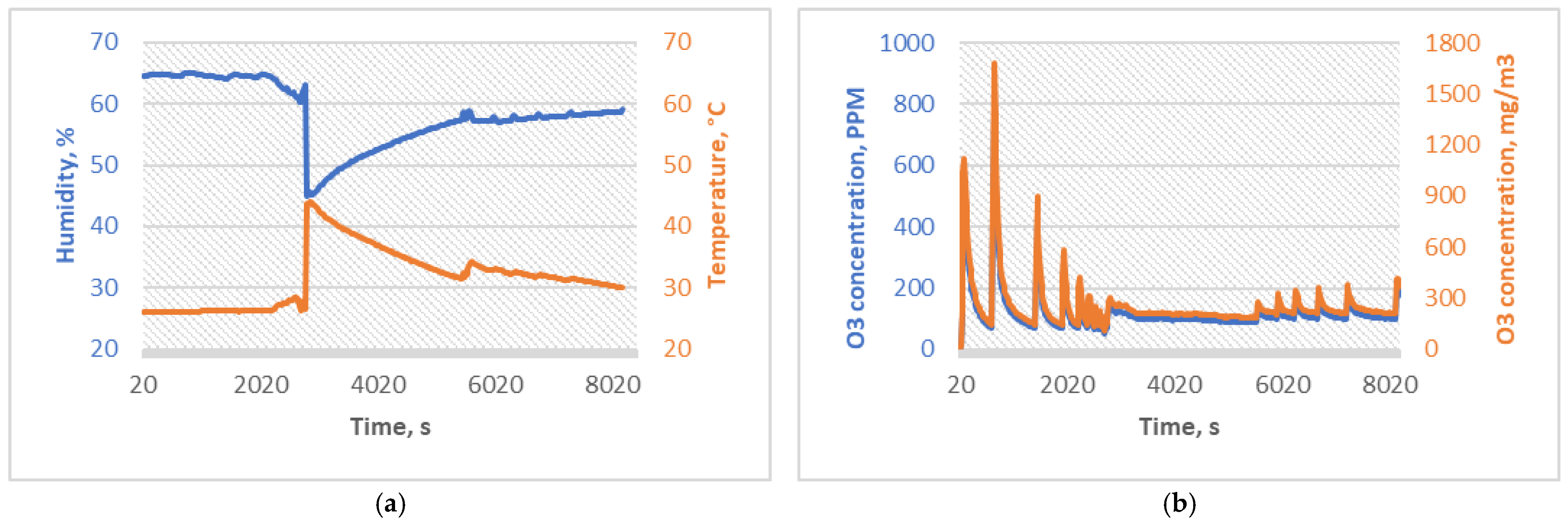 Micromachines 15 00472 g005