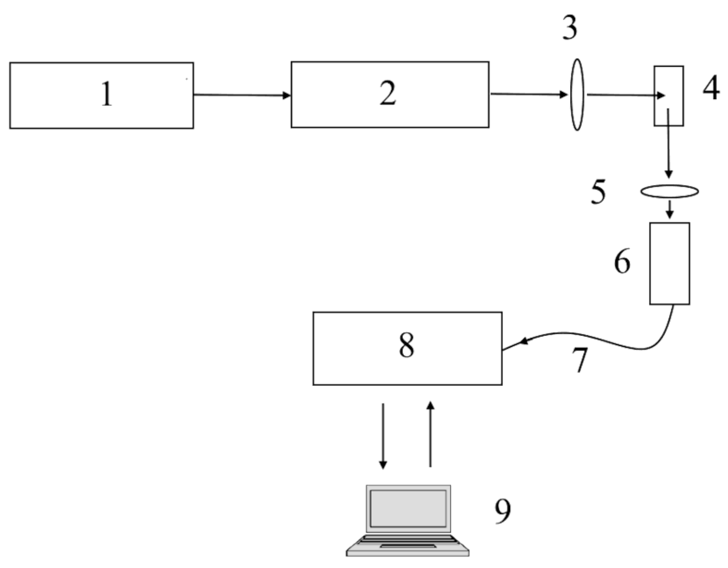 Micromachines 15 00472 g007