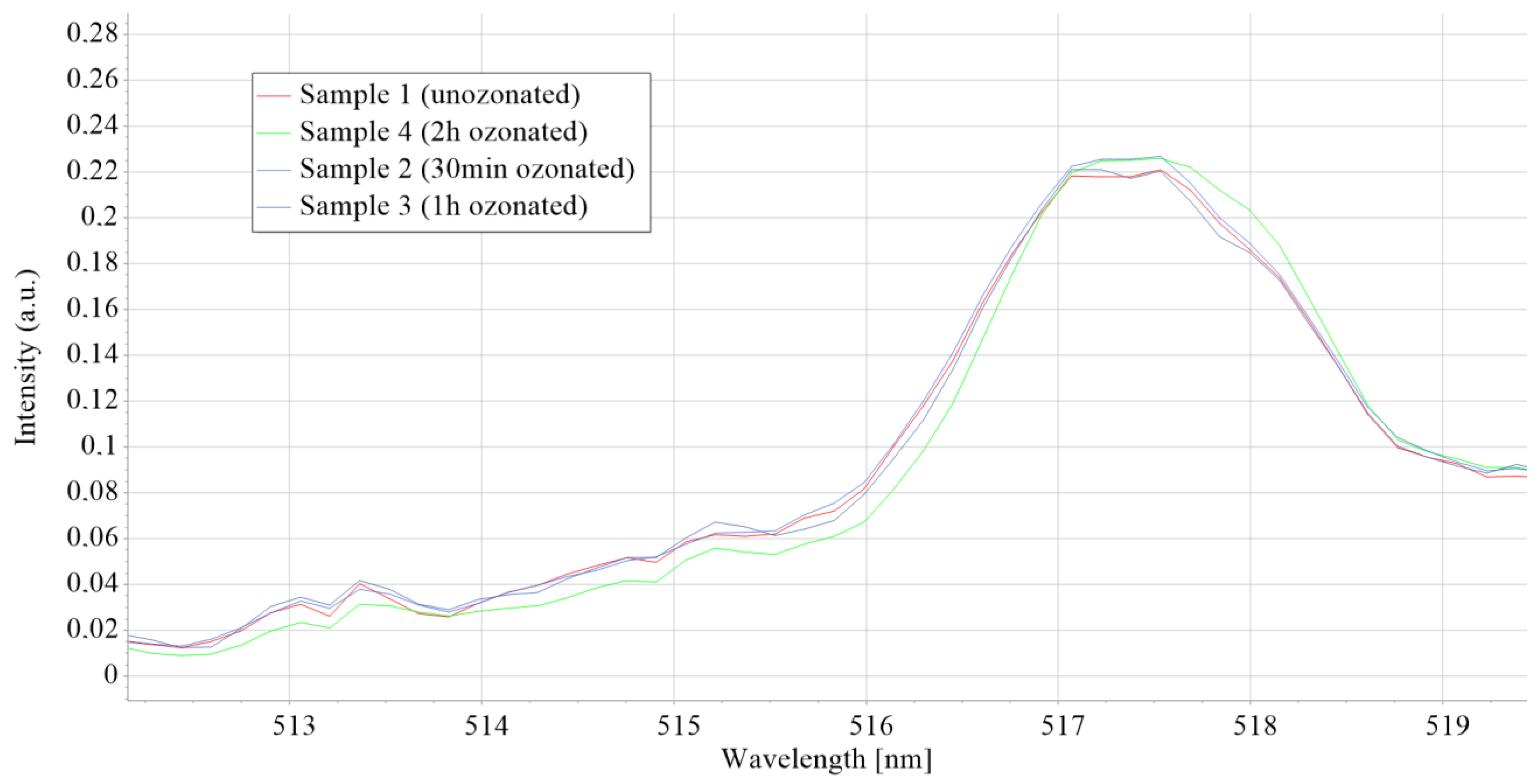 Micromachines 15 00472 g011