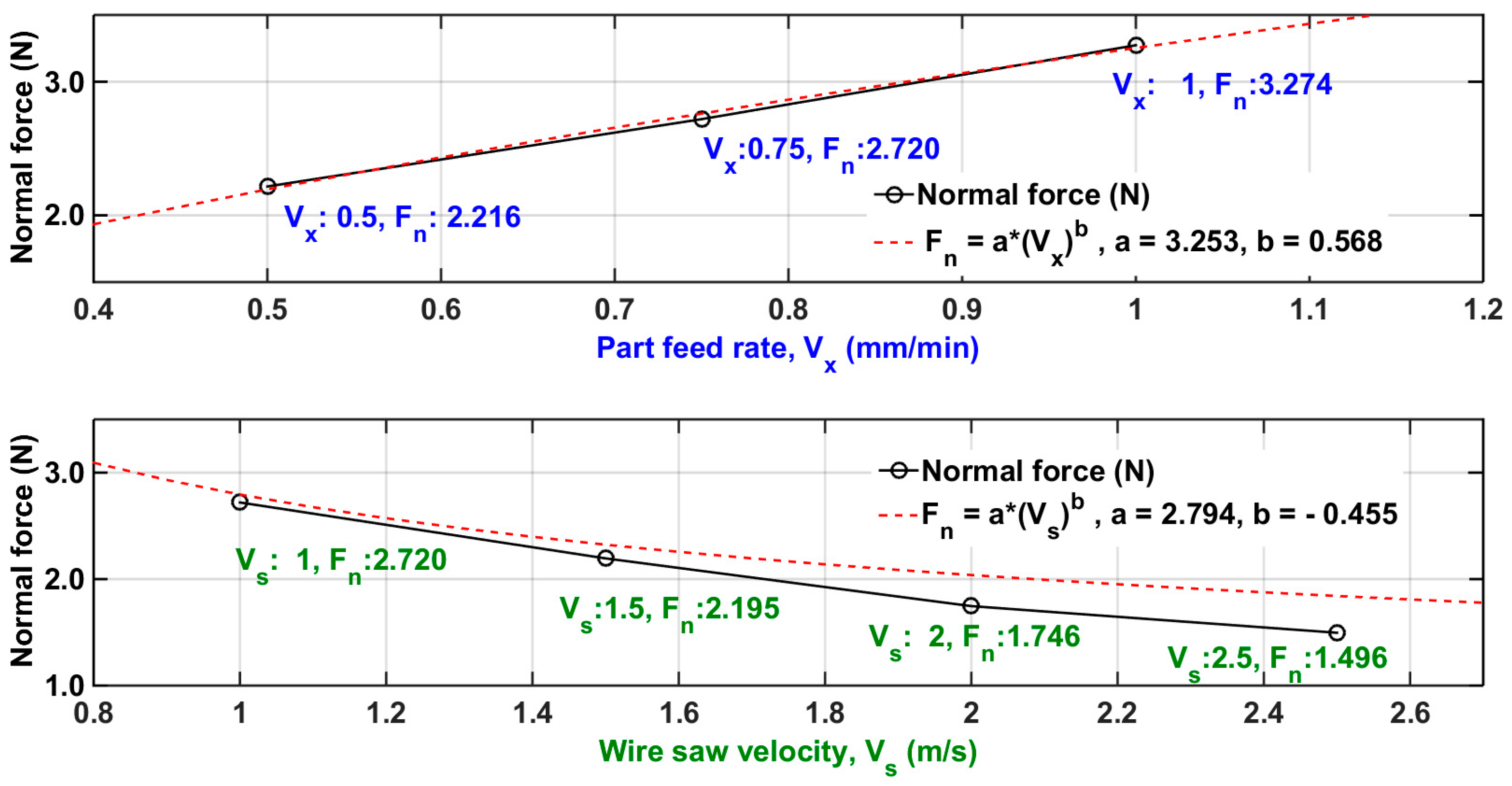 Micromachines 15 00473 g003