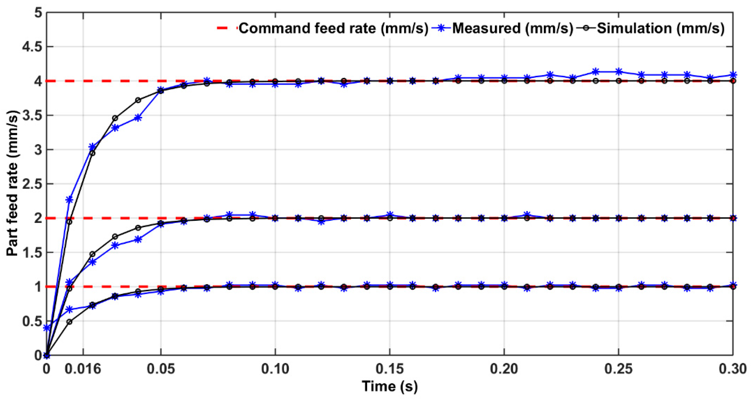 Micromachines 15 00473 g005