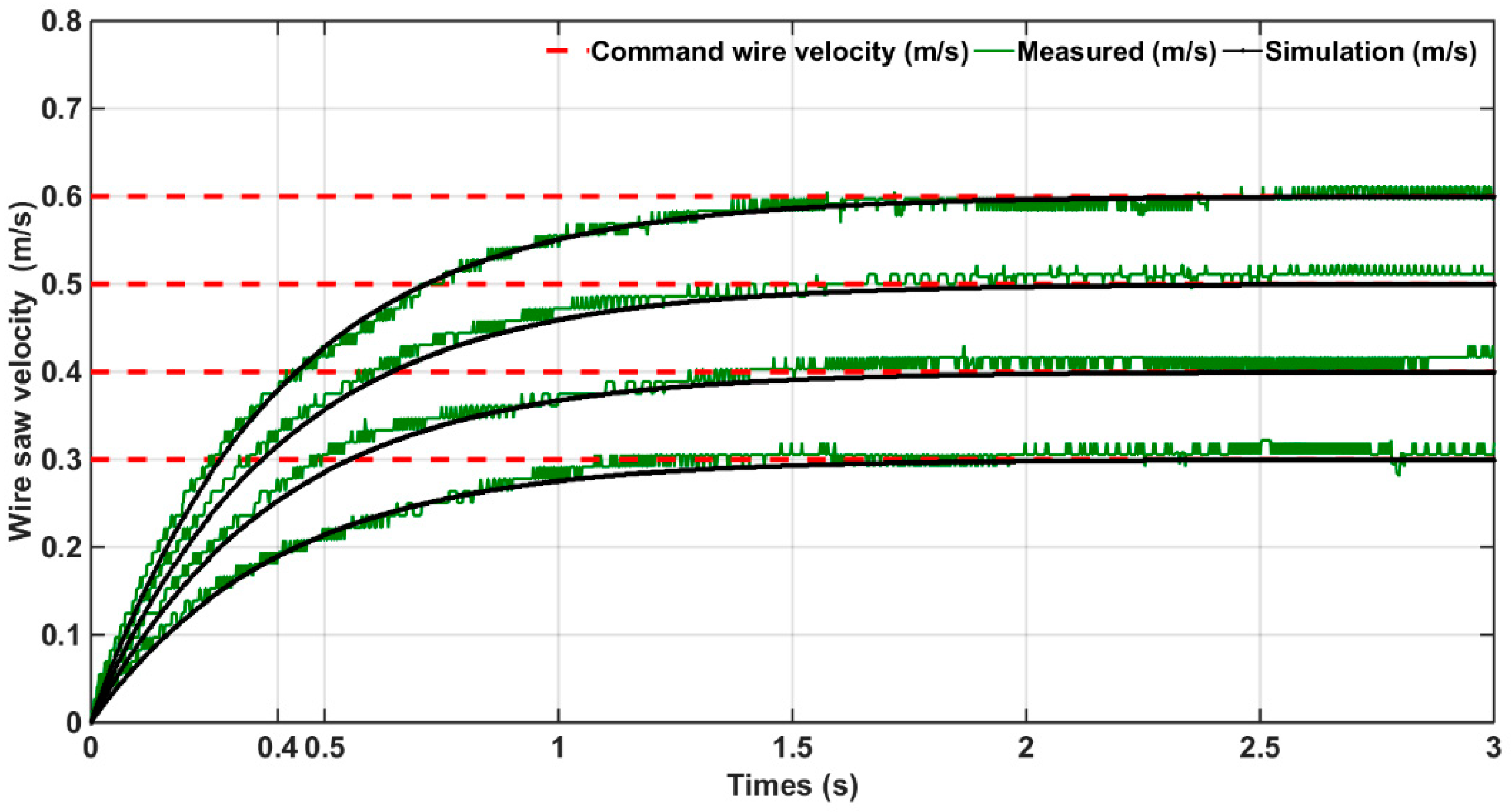 Micromachines 15 00473 g006