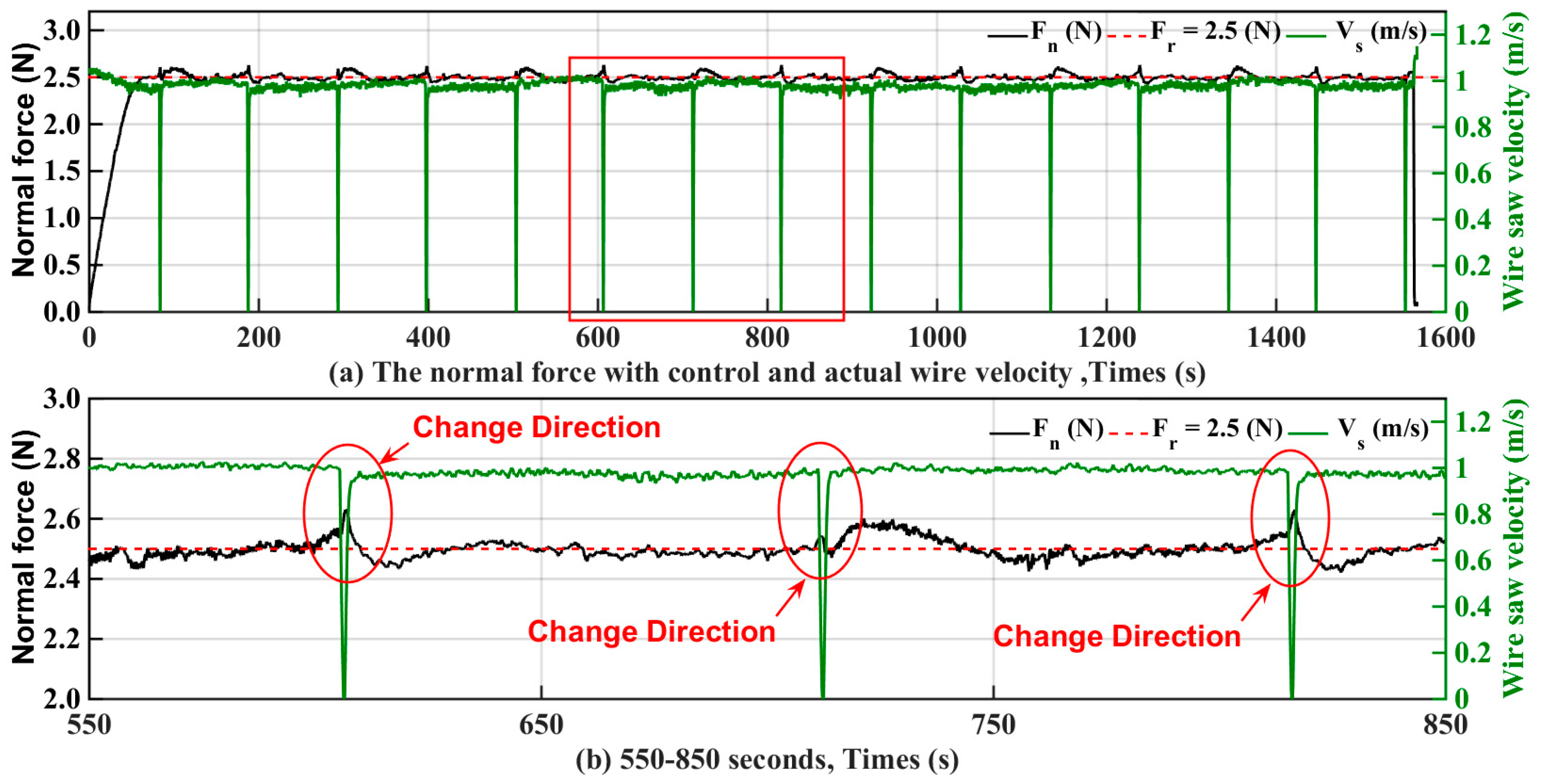 Micromachines 15 00473 g010