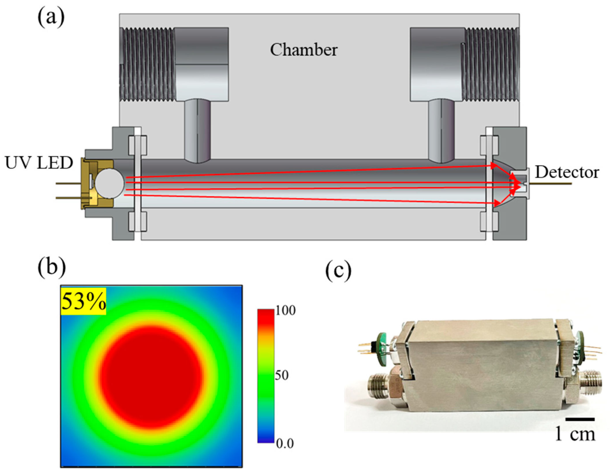 Micromachines 15 00476 g002