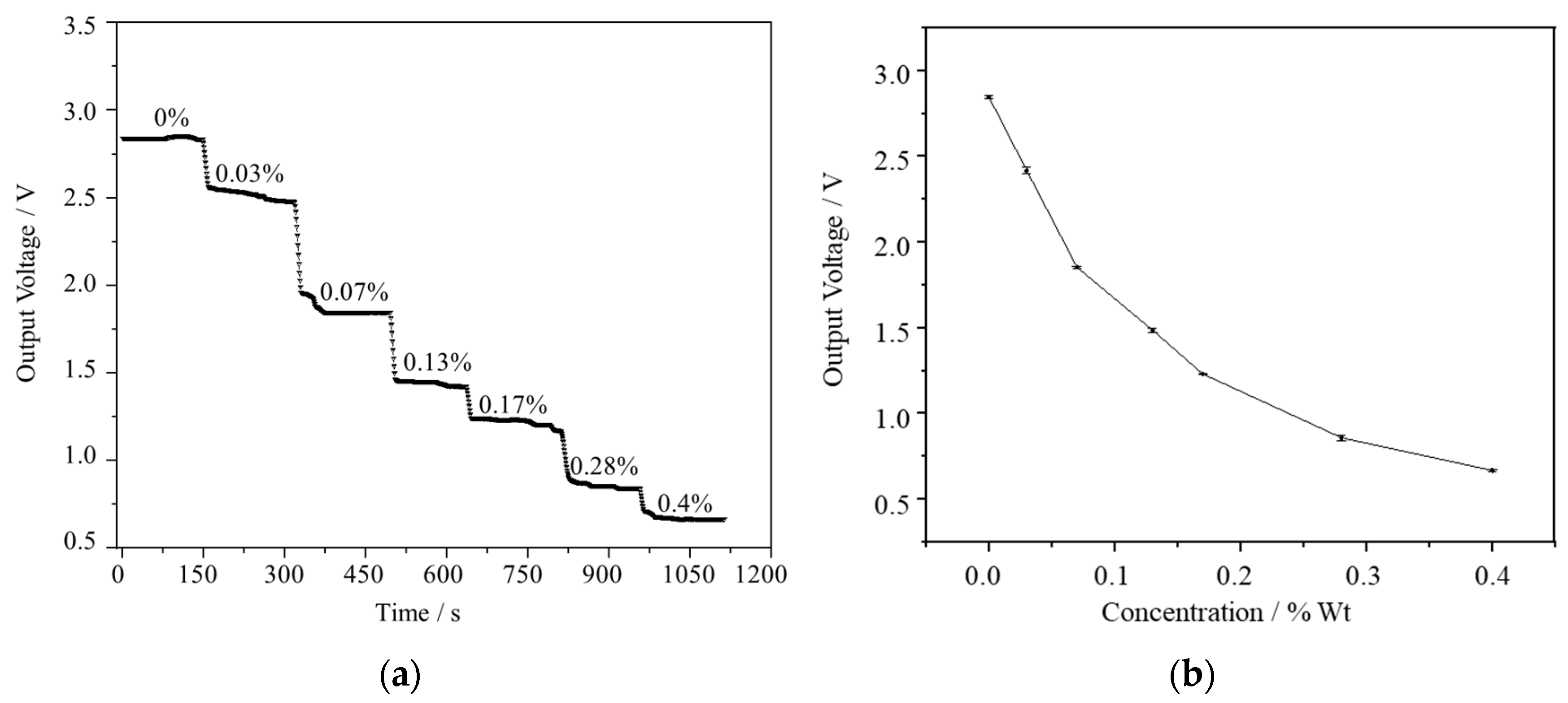 Micromachines 15 00476 g005