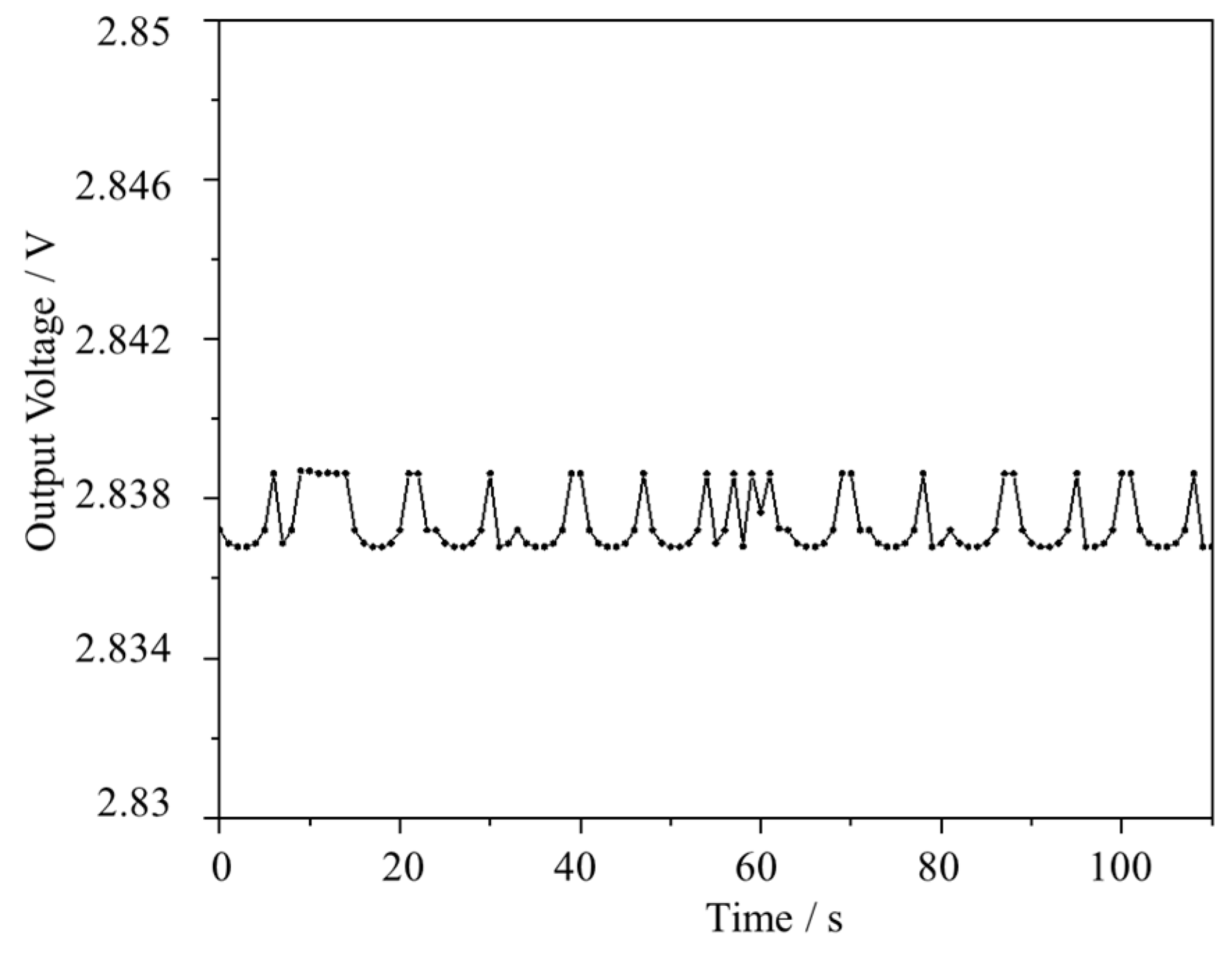 Micromachines 15 00476 g006