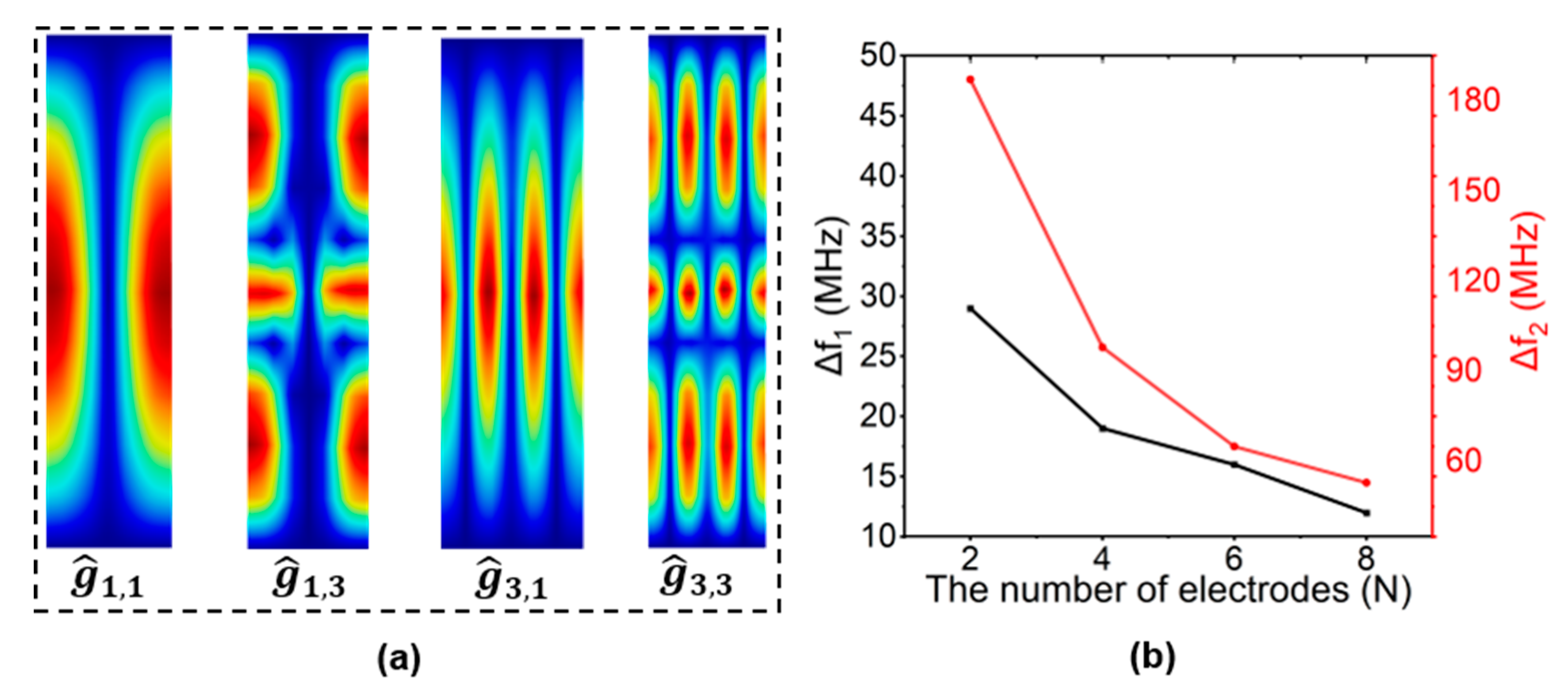 Spurious-Free Shear Horizontal Wave Resonators Based on 36Y