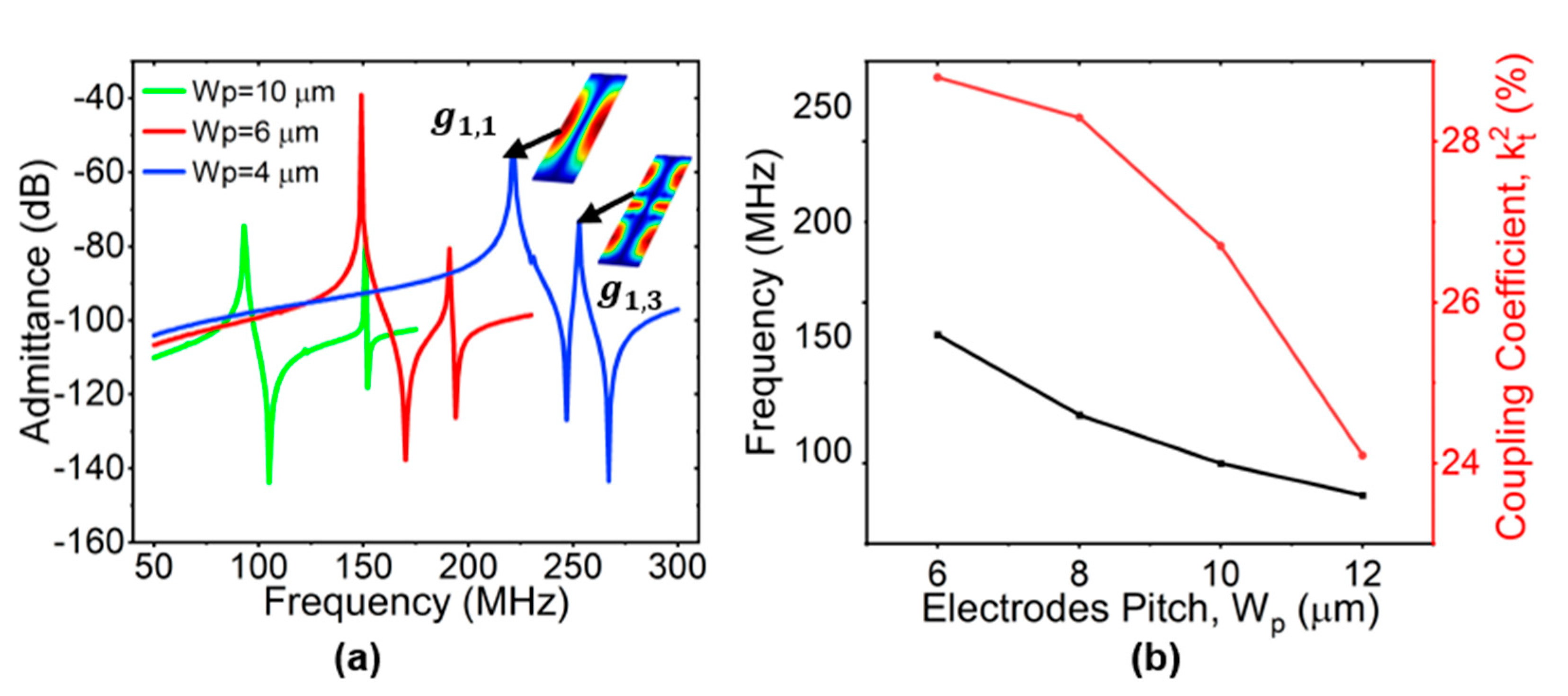お歳暮・冬ギフト 特集2024 通販  Spurious-Free Shear Horizontal Wave Resonators Based on 36Y 工芸品