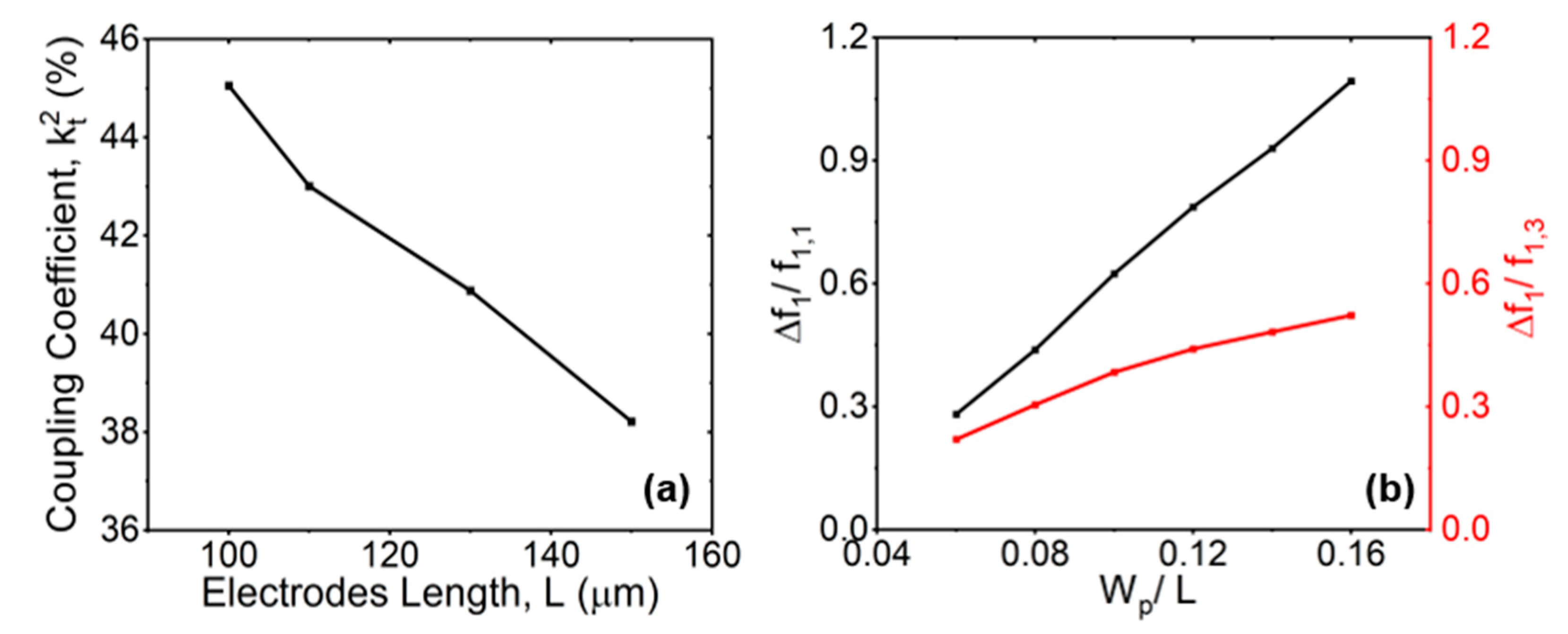 Micromachines 15 00477 g005
