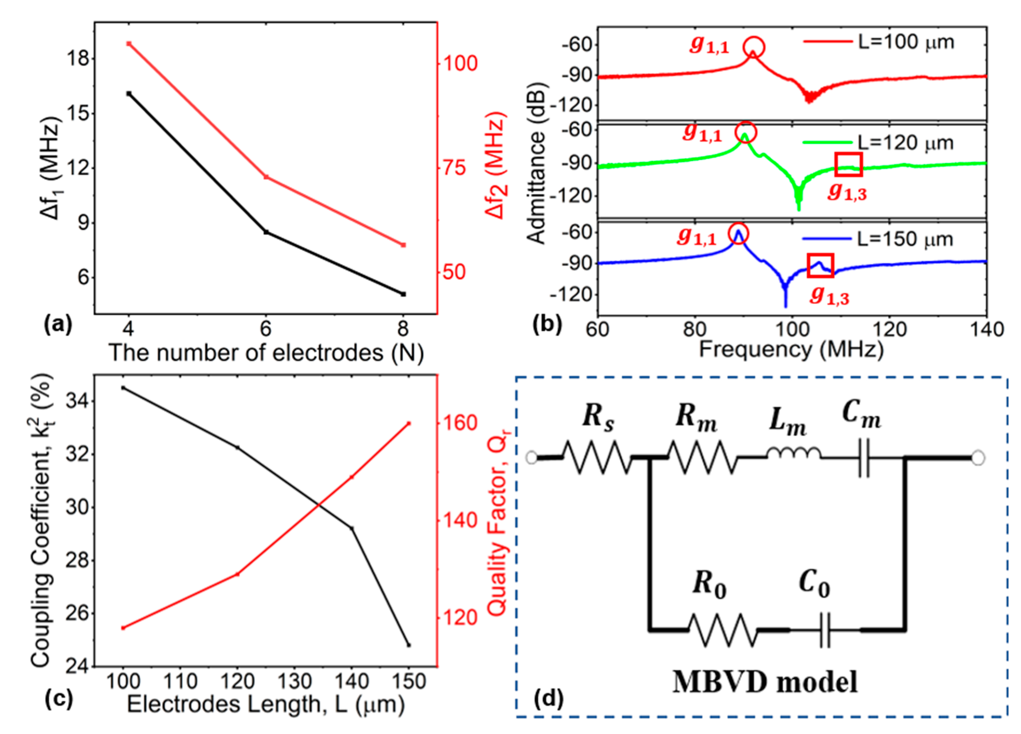 Micromachines 15 00477 g007