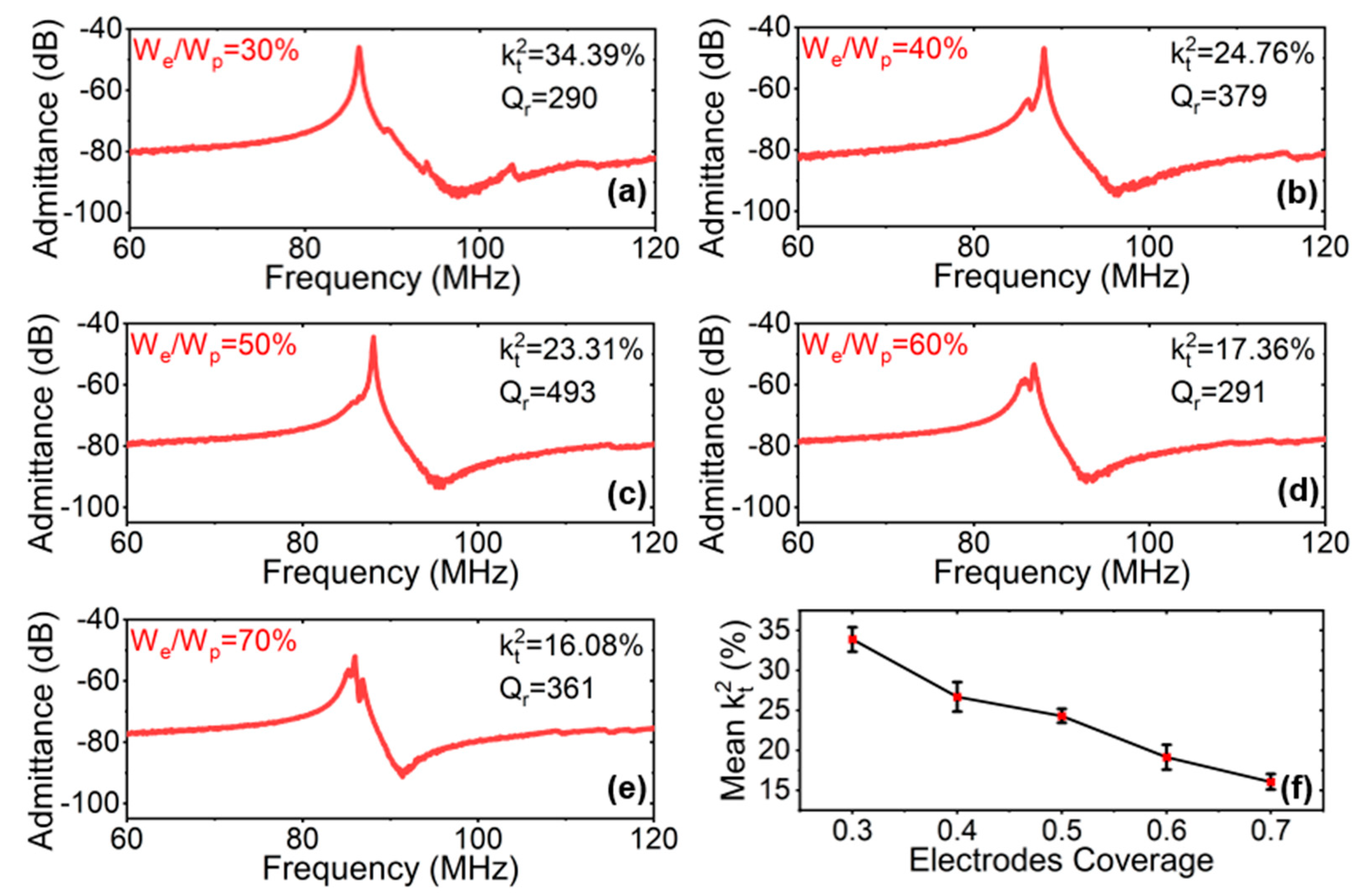 Spurious-Free Shear Horizontal Wave Resonators Based on 36Y