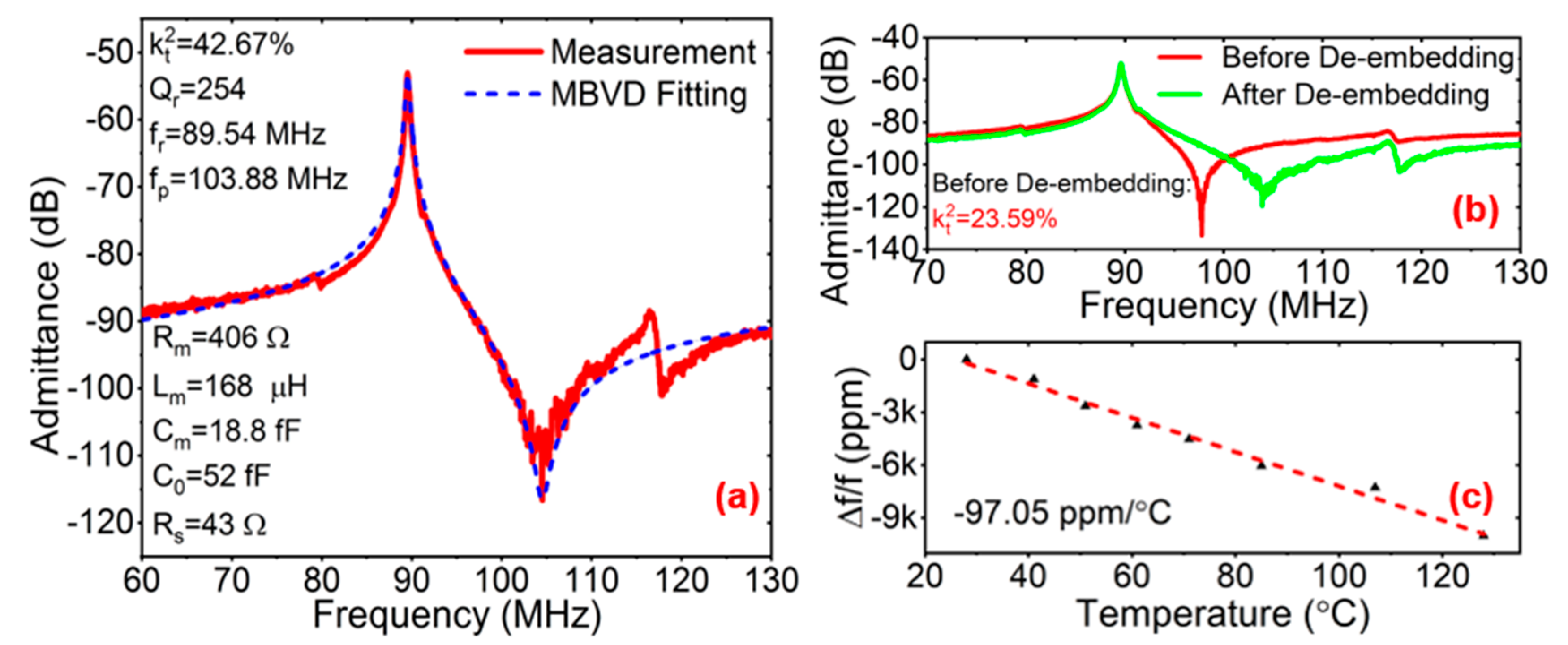 Micromachines 15 00477 g010