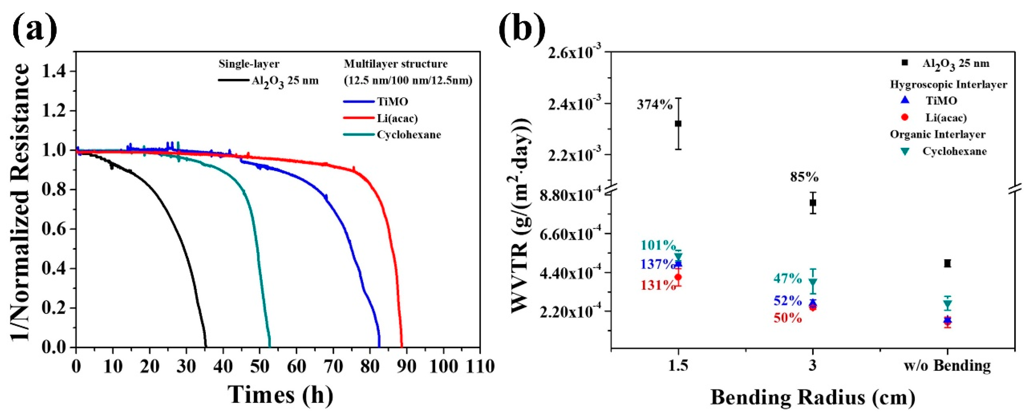 Micromachines 15 00478 g014 Micromachines 15 00478 g014