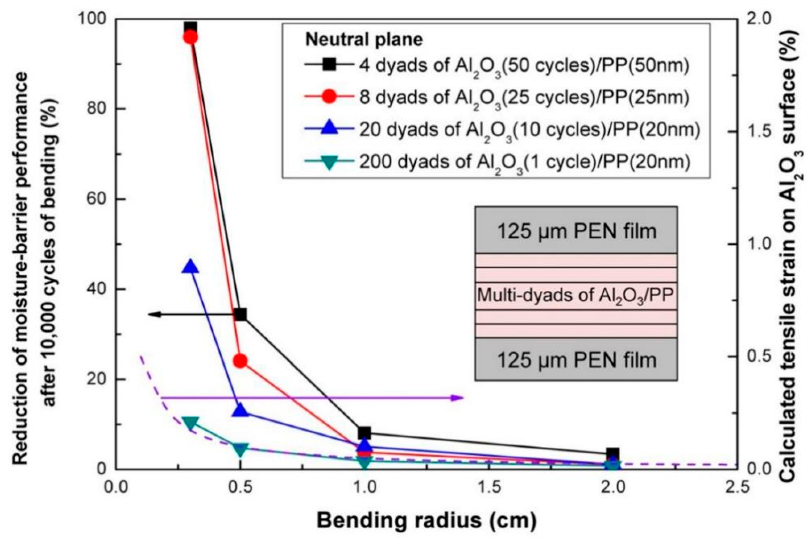 Micromachines 15 00478 g017 Micromachines 15 00478 g017