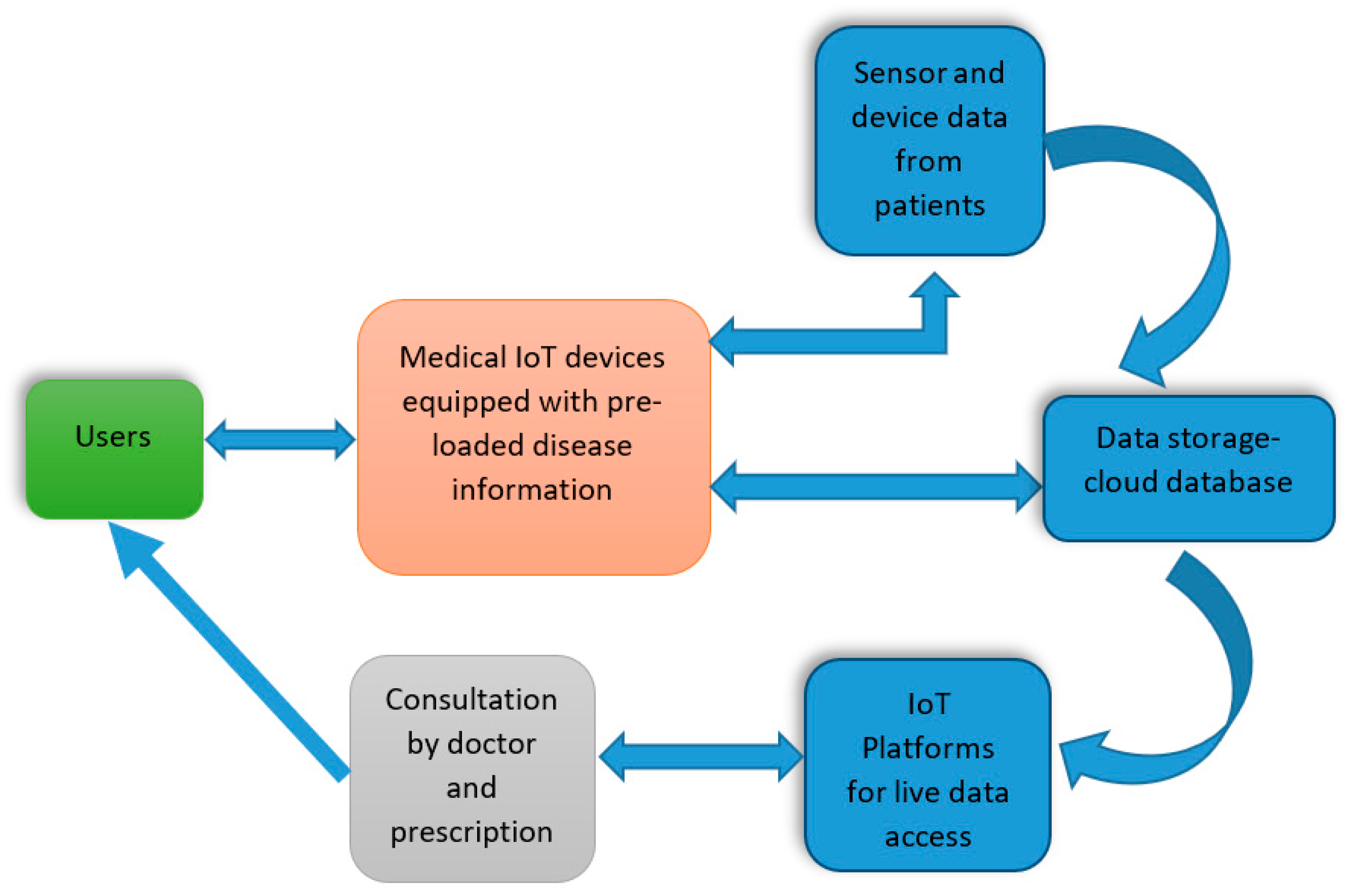 Micromachines 15 00479 g010