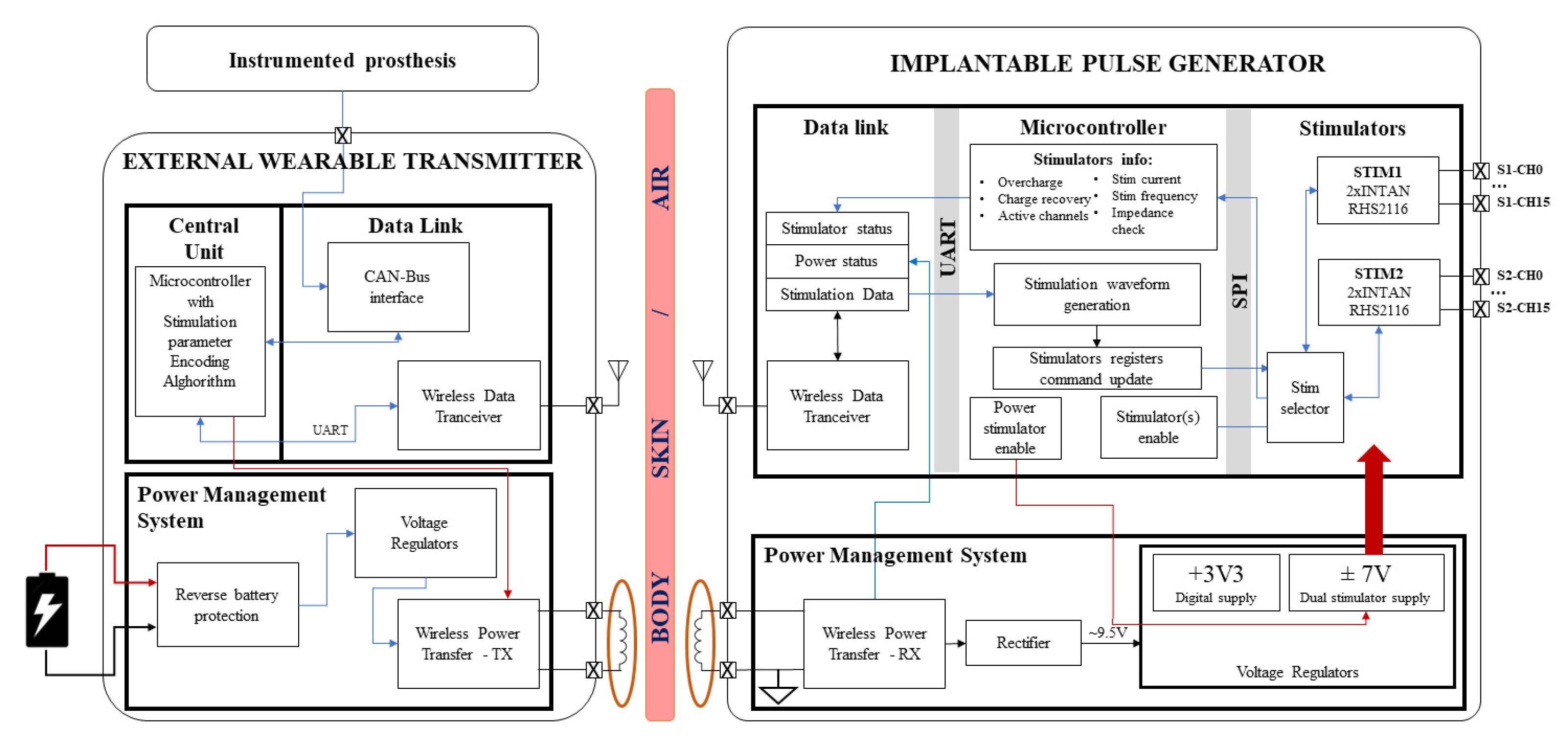 Micromachines 15 00480 g003