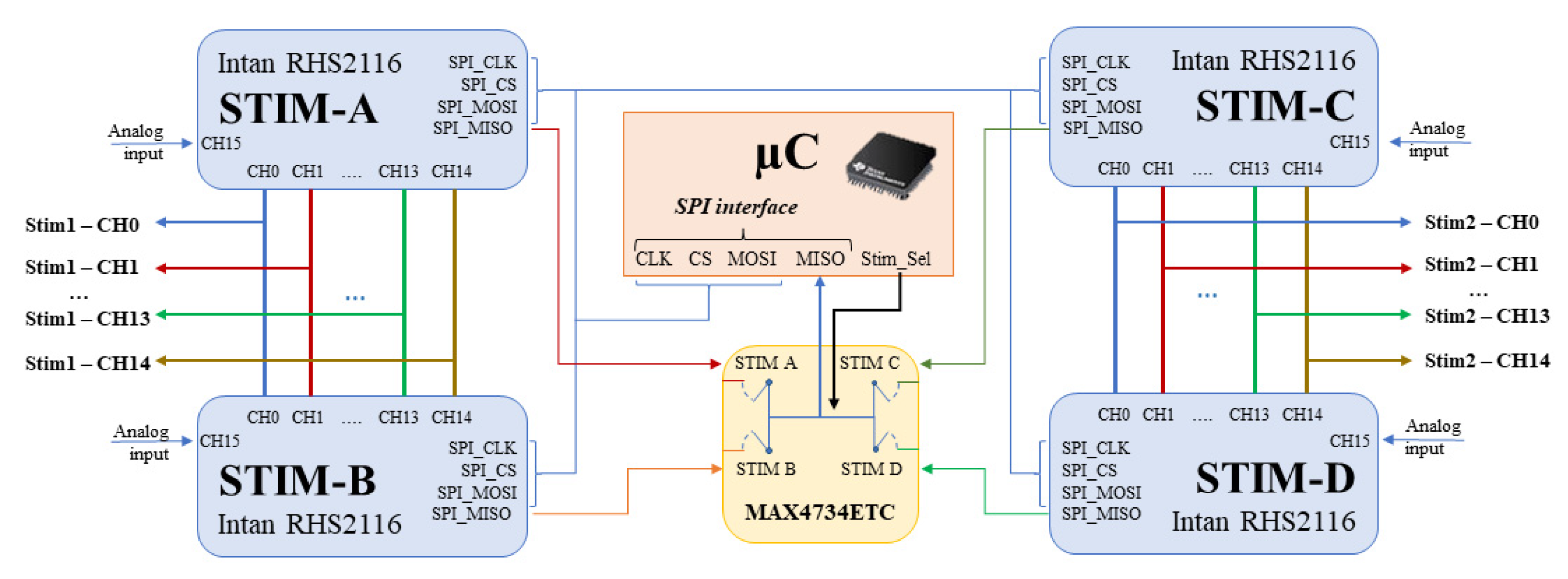 Micromachines 15 00480 g007