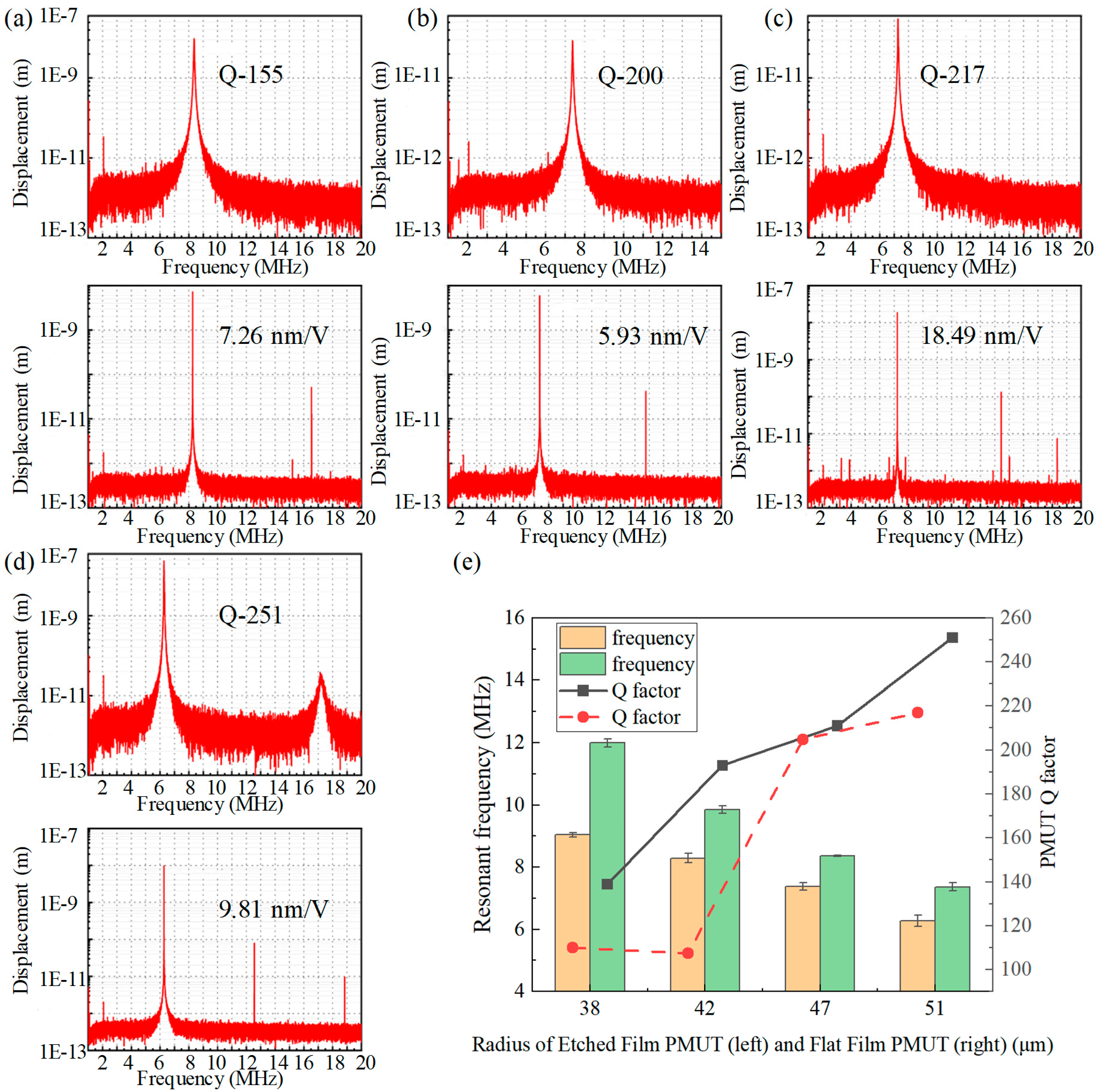 Micromachines 15 00482 g007