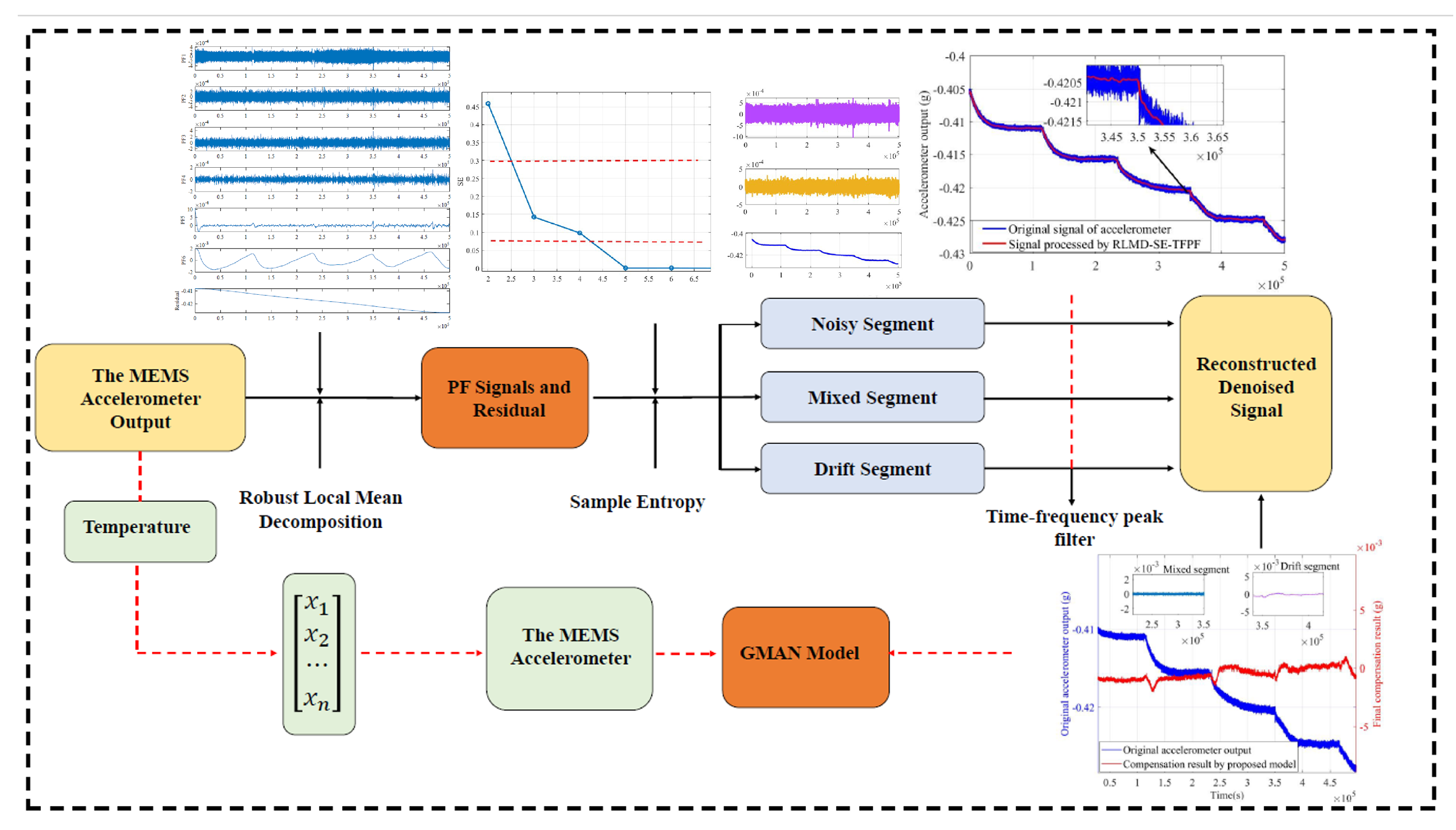 Micromachines 15 00483 g007