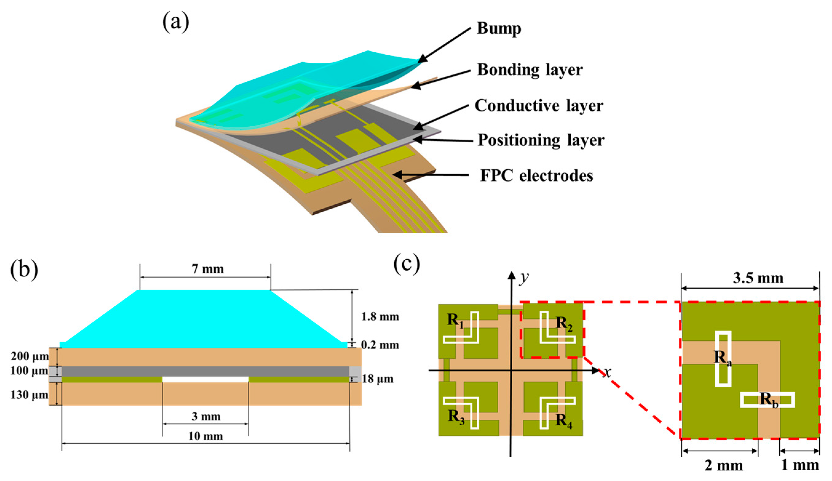 Micromachines 15 00486 g003