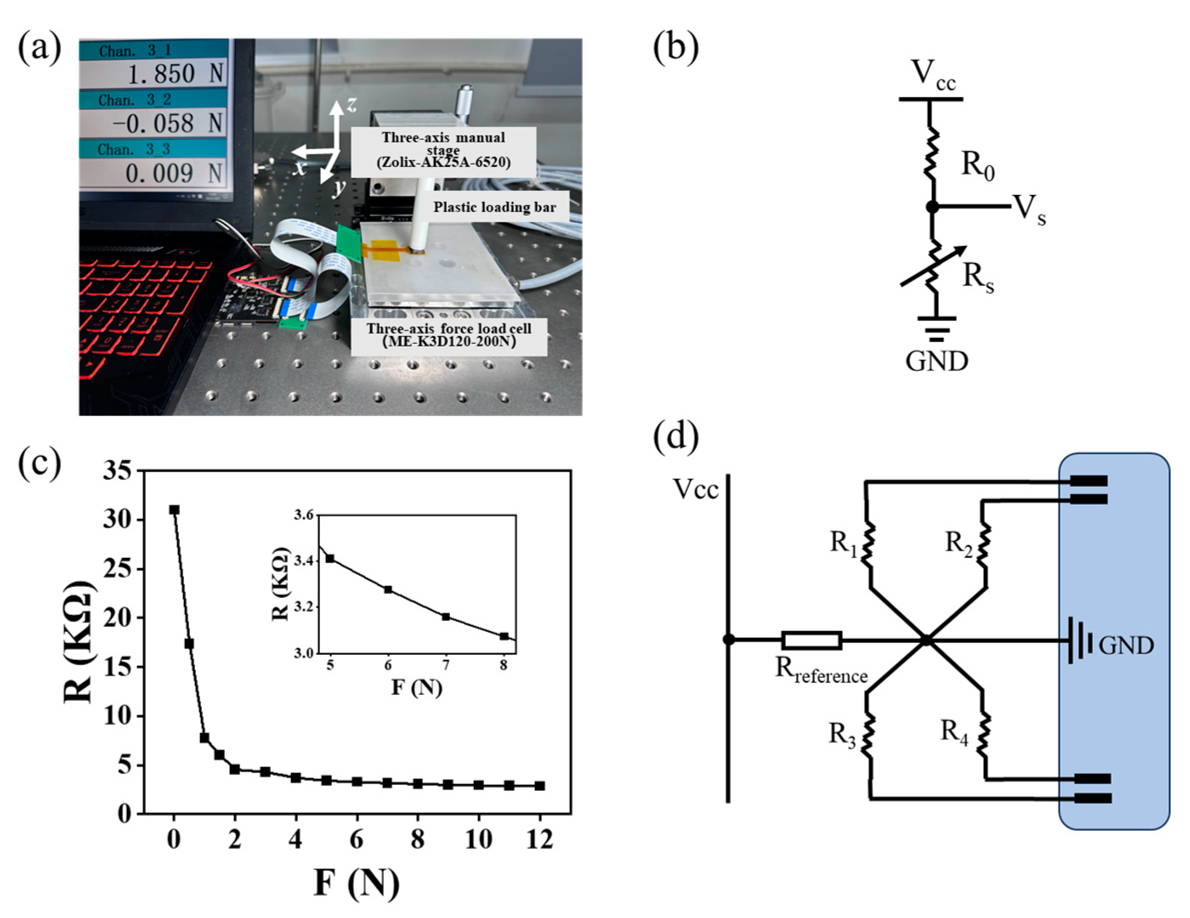Micromachines 15 00486 g005
