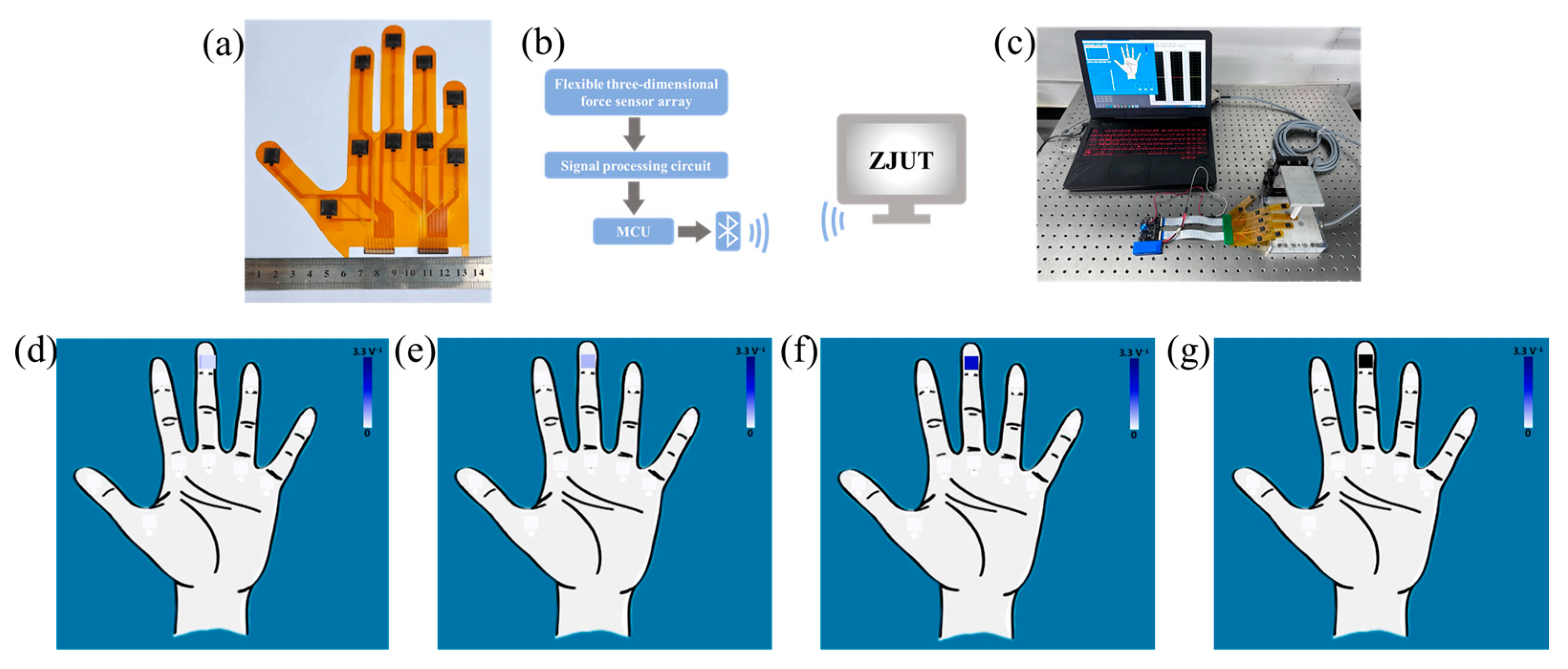 Micromachines 15 00486 g009