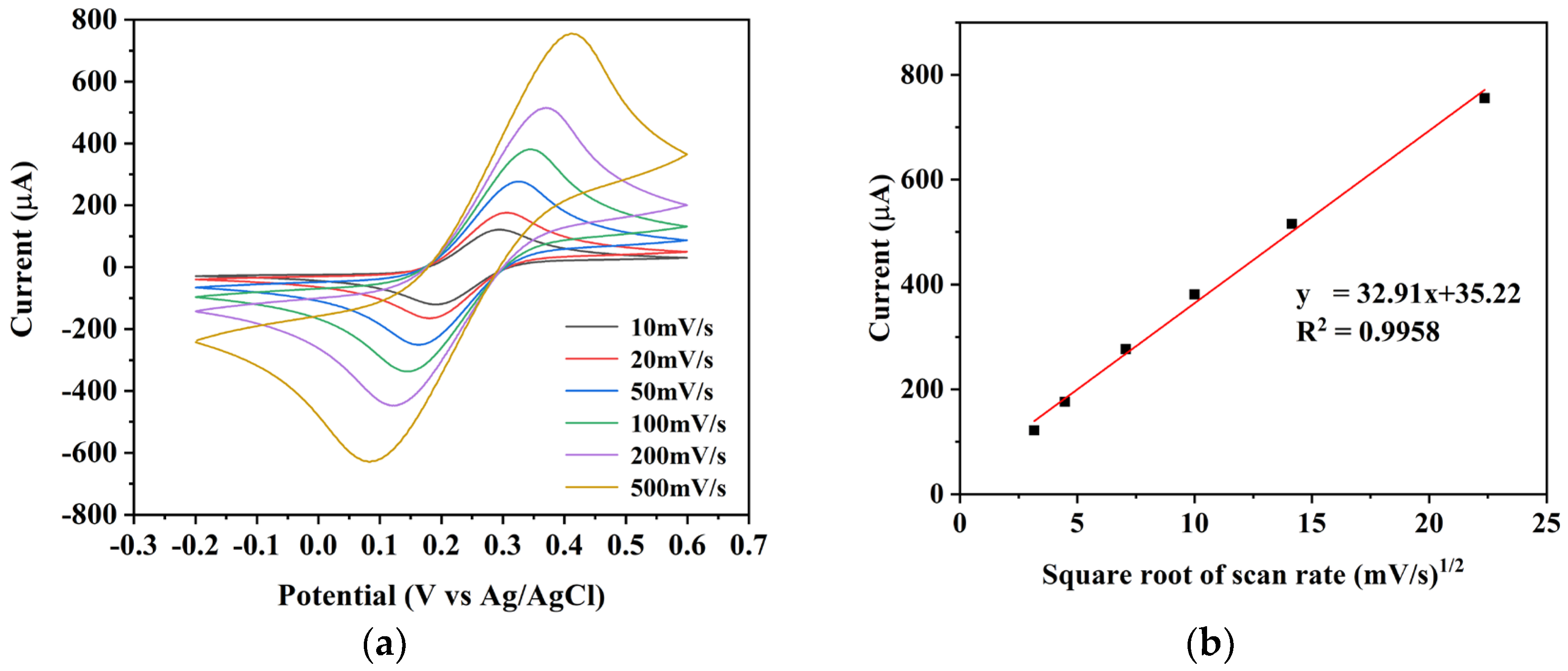 Micromachines 15 00487 g003