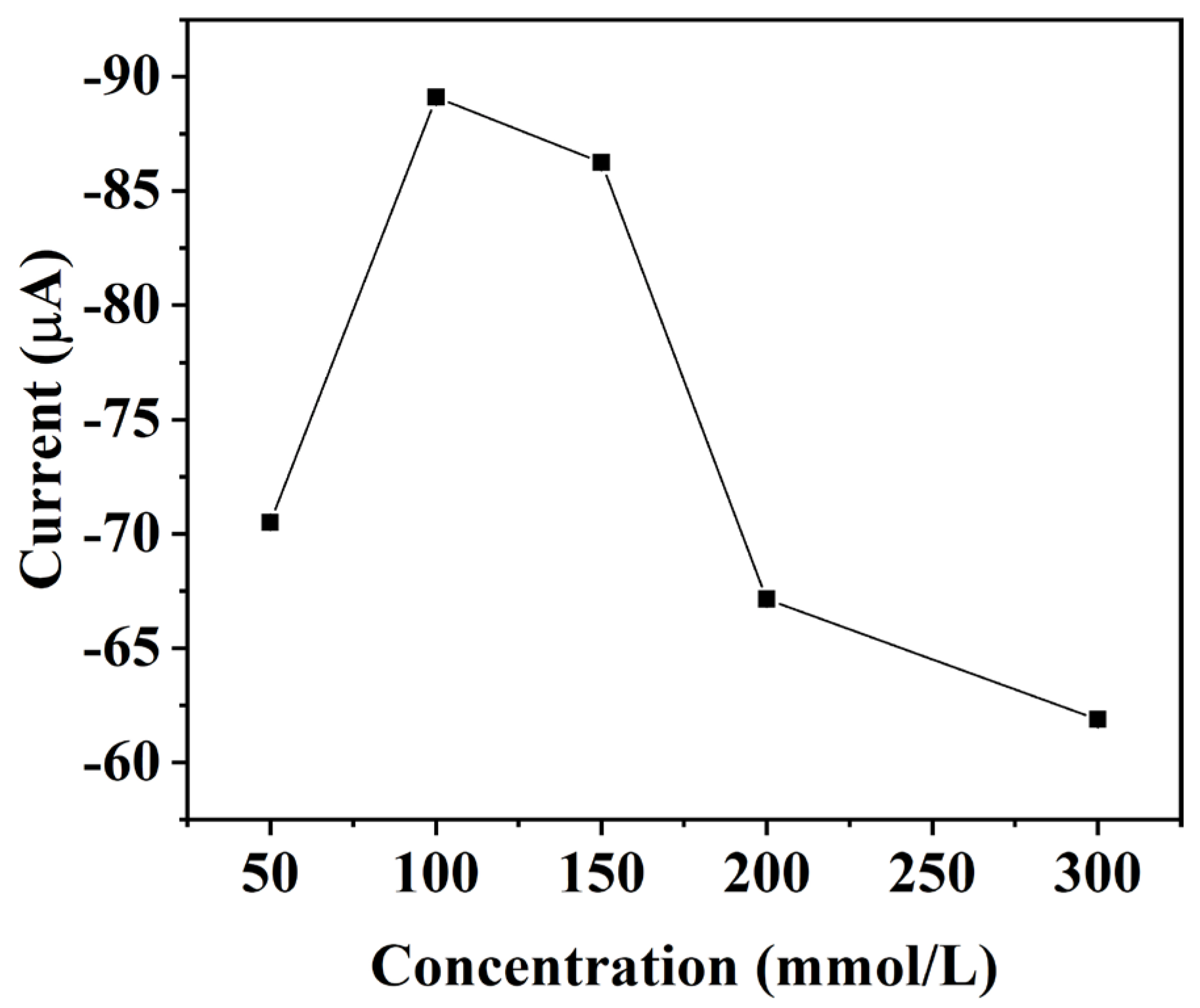 Micromachines 15 00487 g005