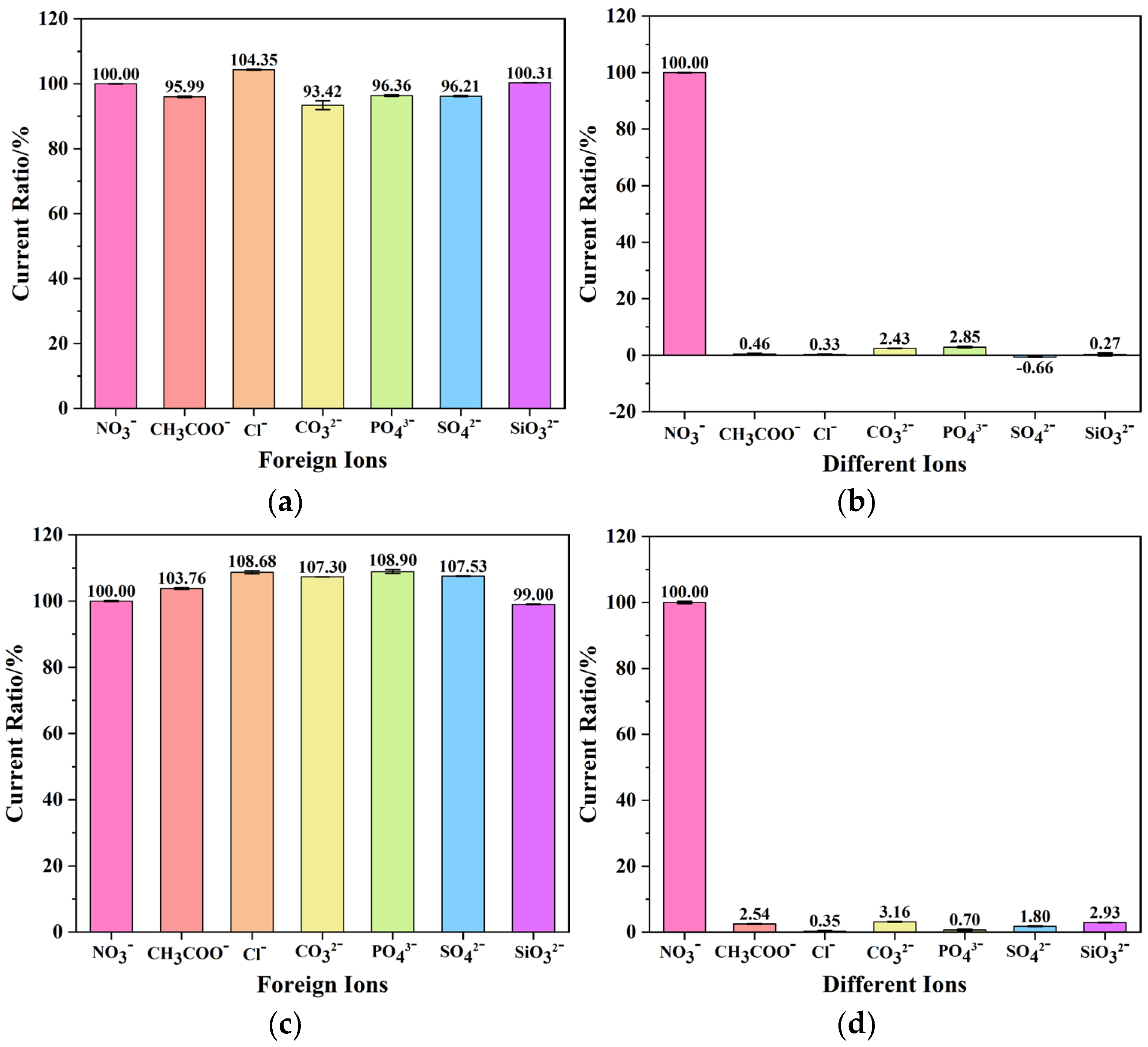 Micromachines 15 00487 g008