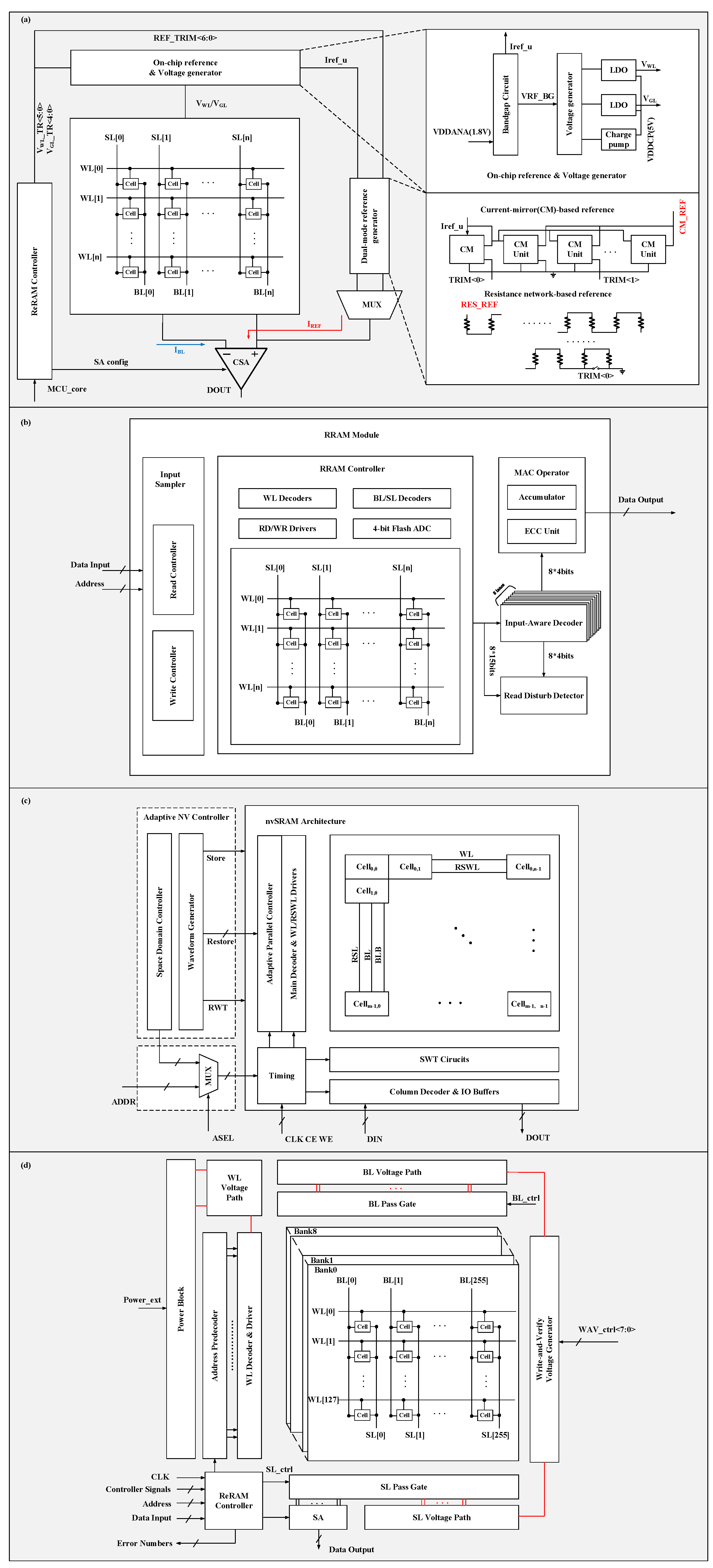Micromachines 15 00488 g005