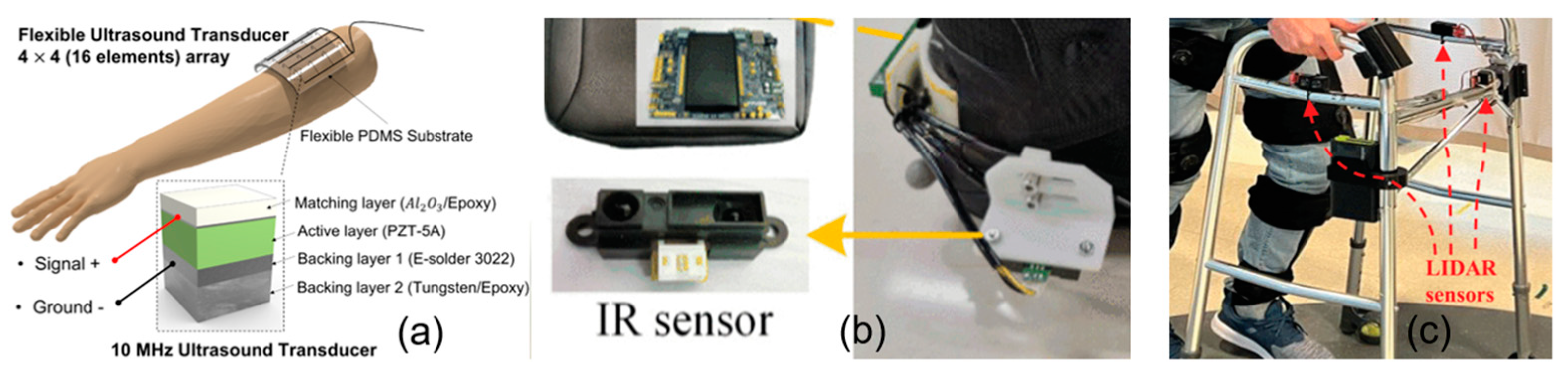 Micromachines 15 00489 g004