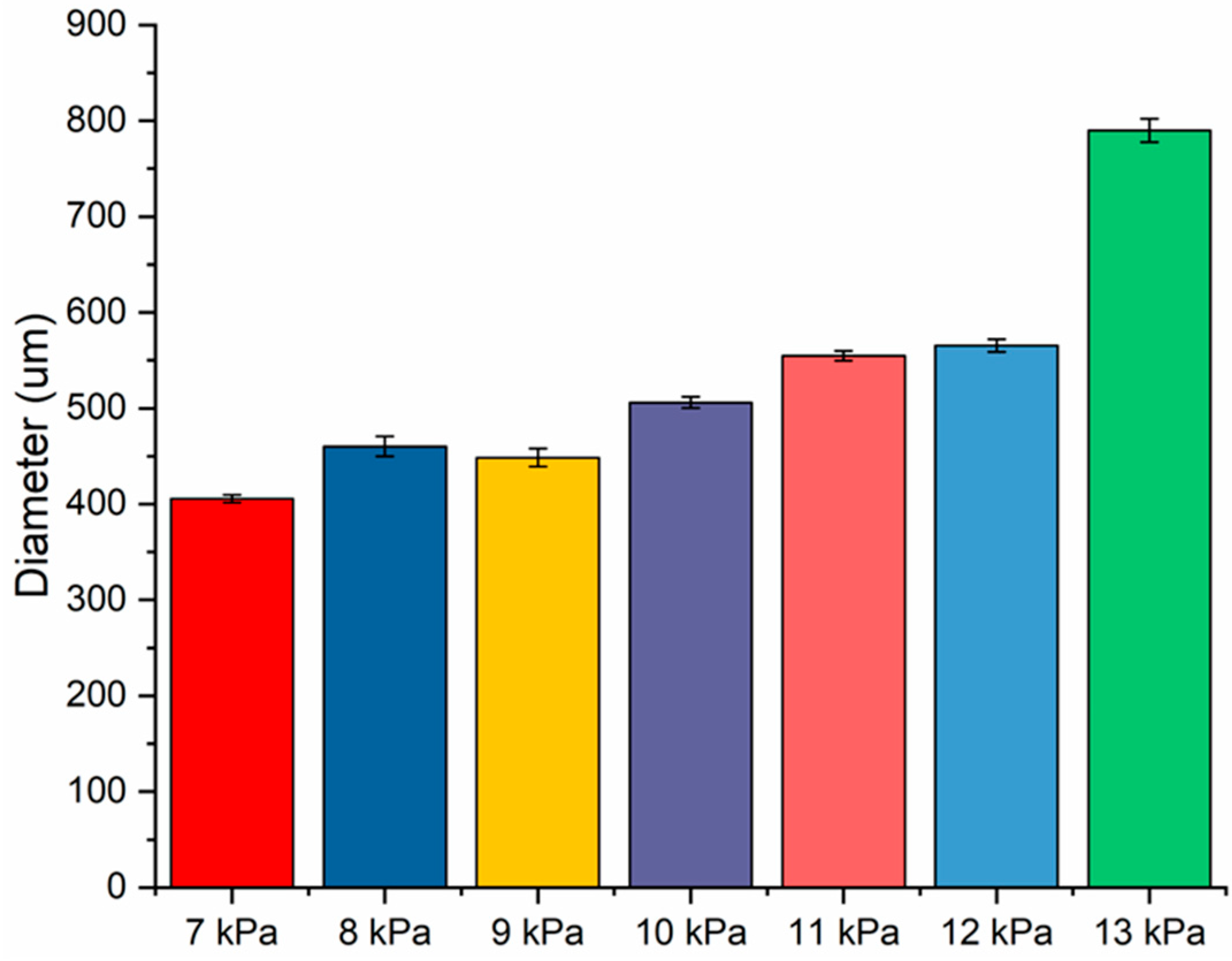 Micromachines 15 00490 g005