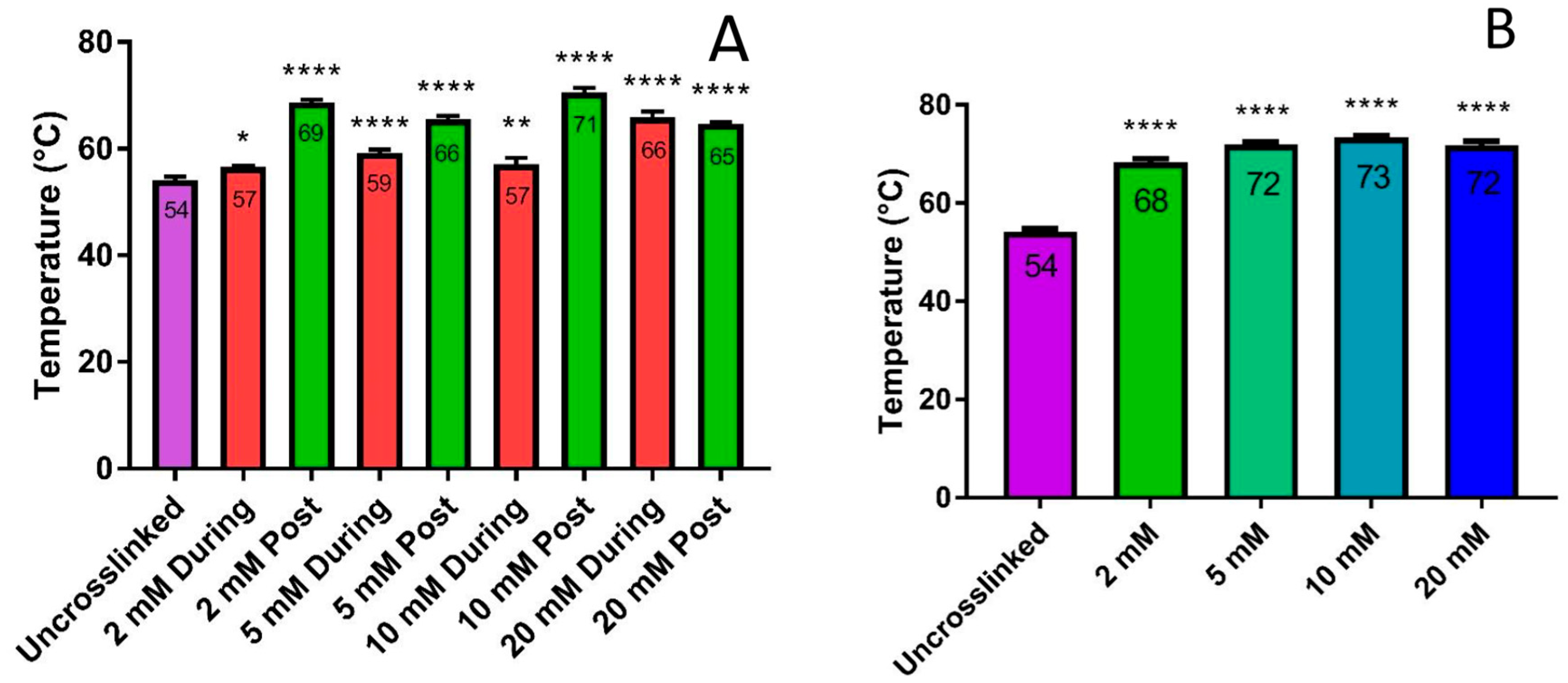 Micromachines 15 00490 g006