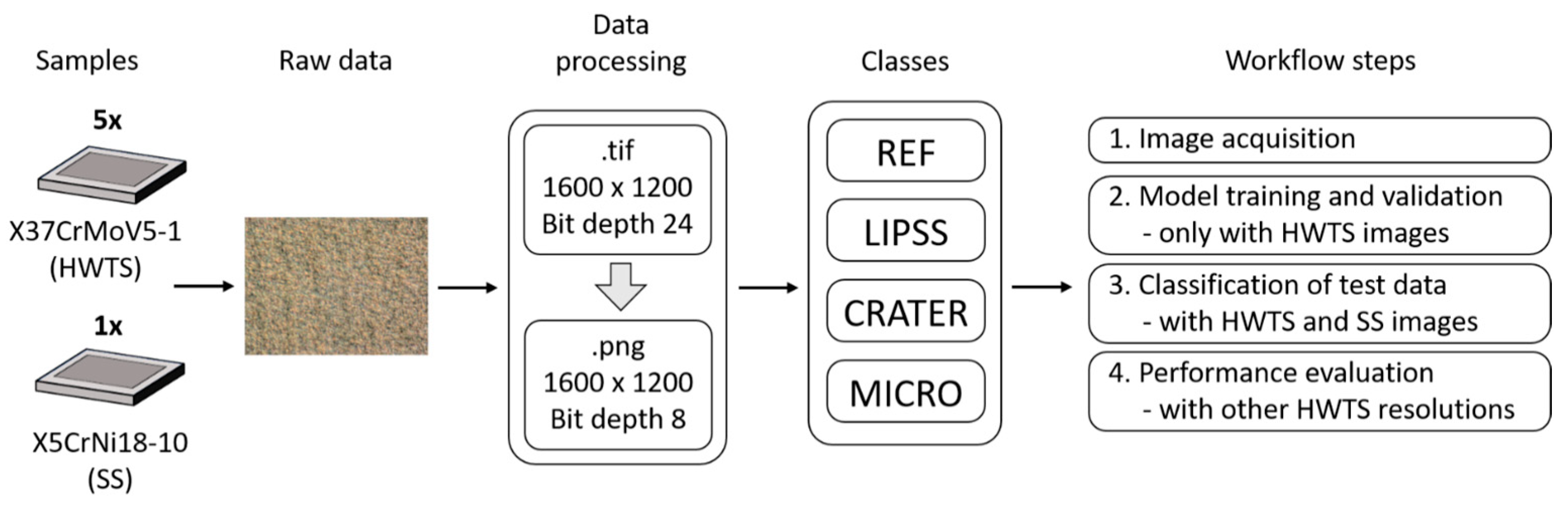 Micromachines 15 00491 g002