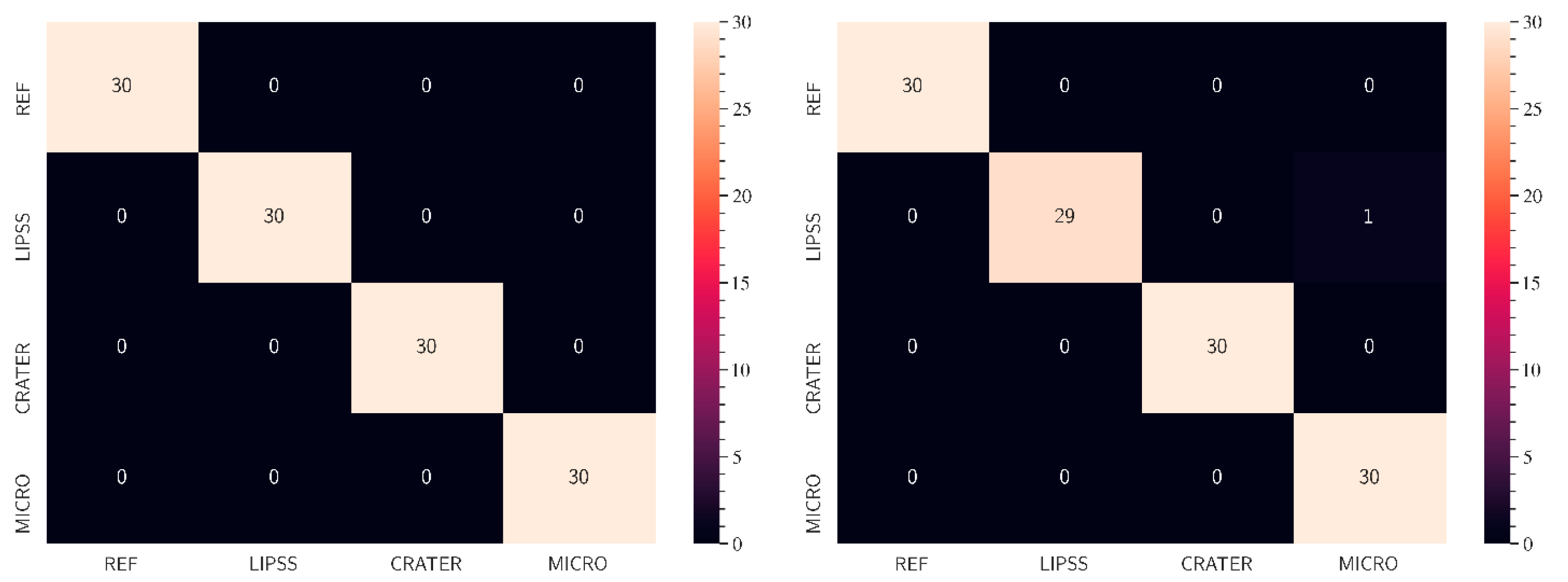 Micromachines 15 00491 g007
