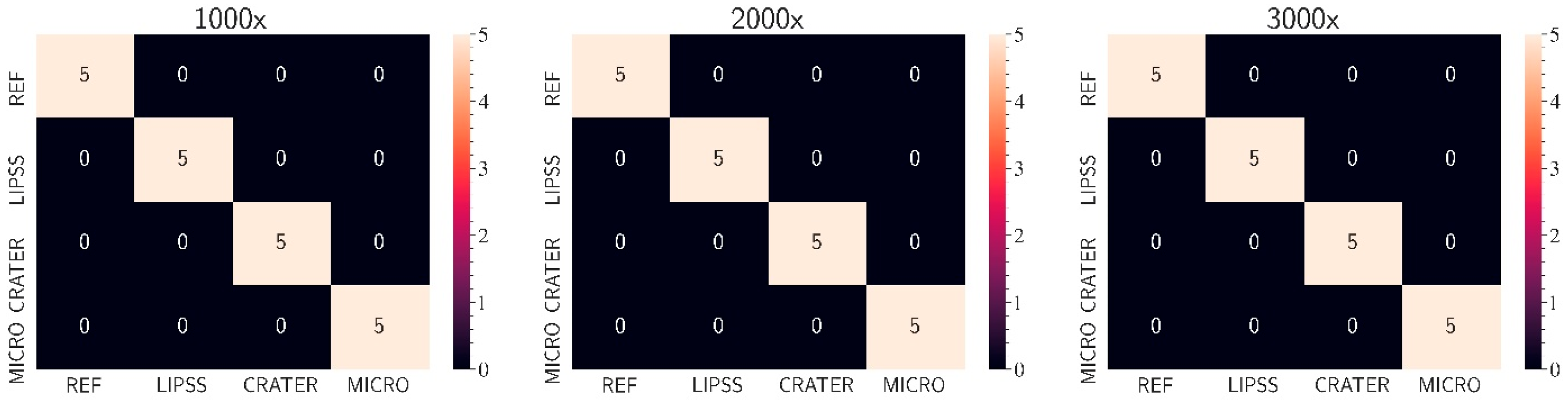 Micromachines 15 00491 g009