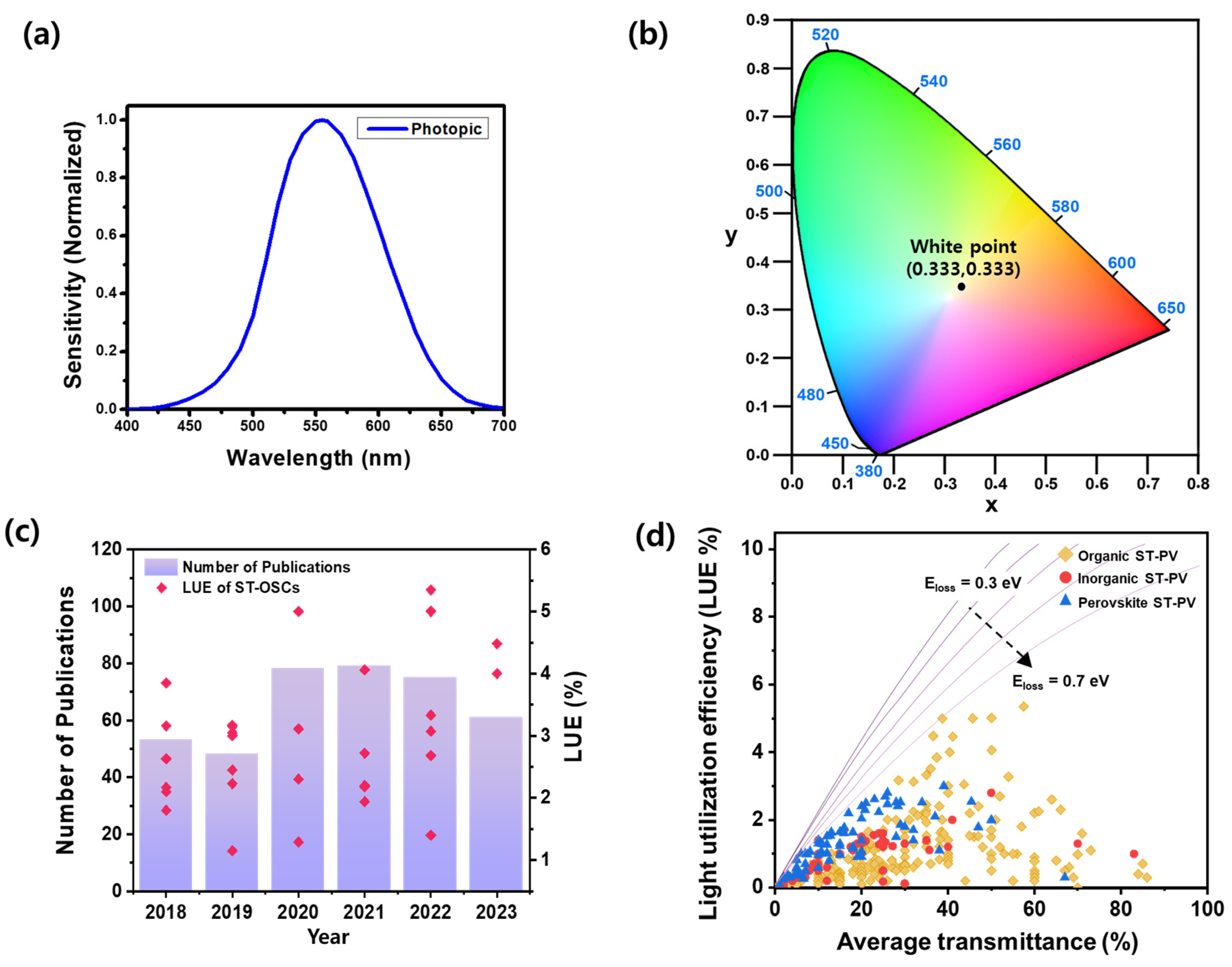 Micromachines 15 00493 g002