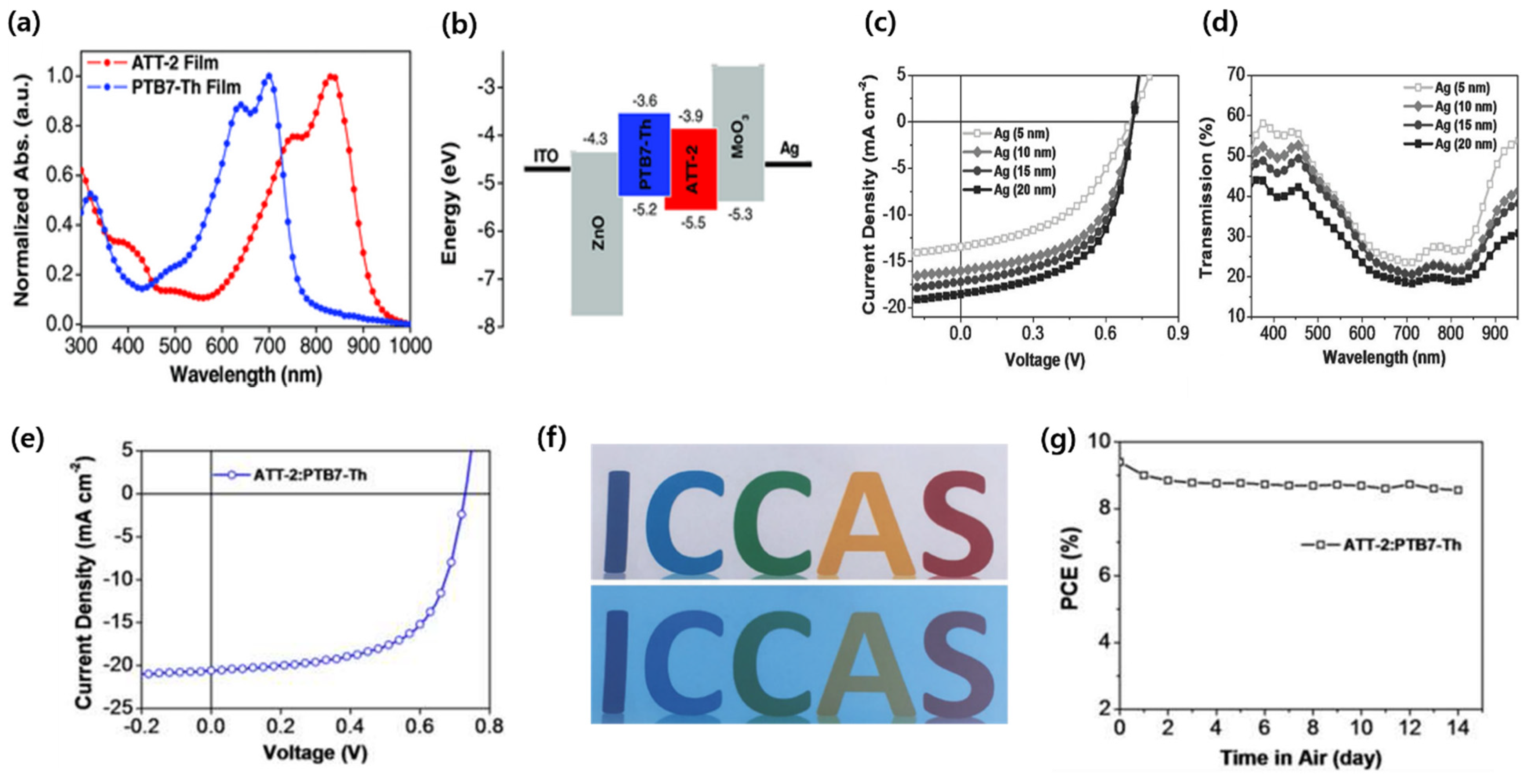 Micromachines 15 00493 g003