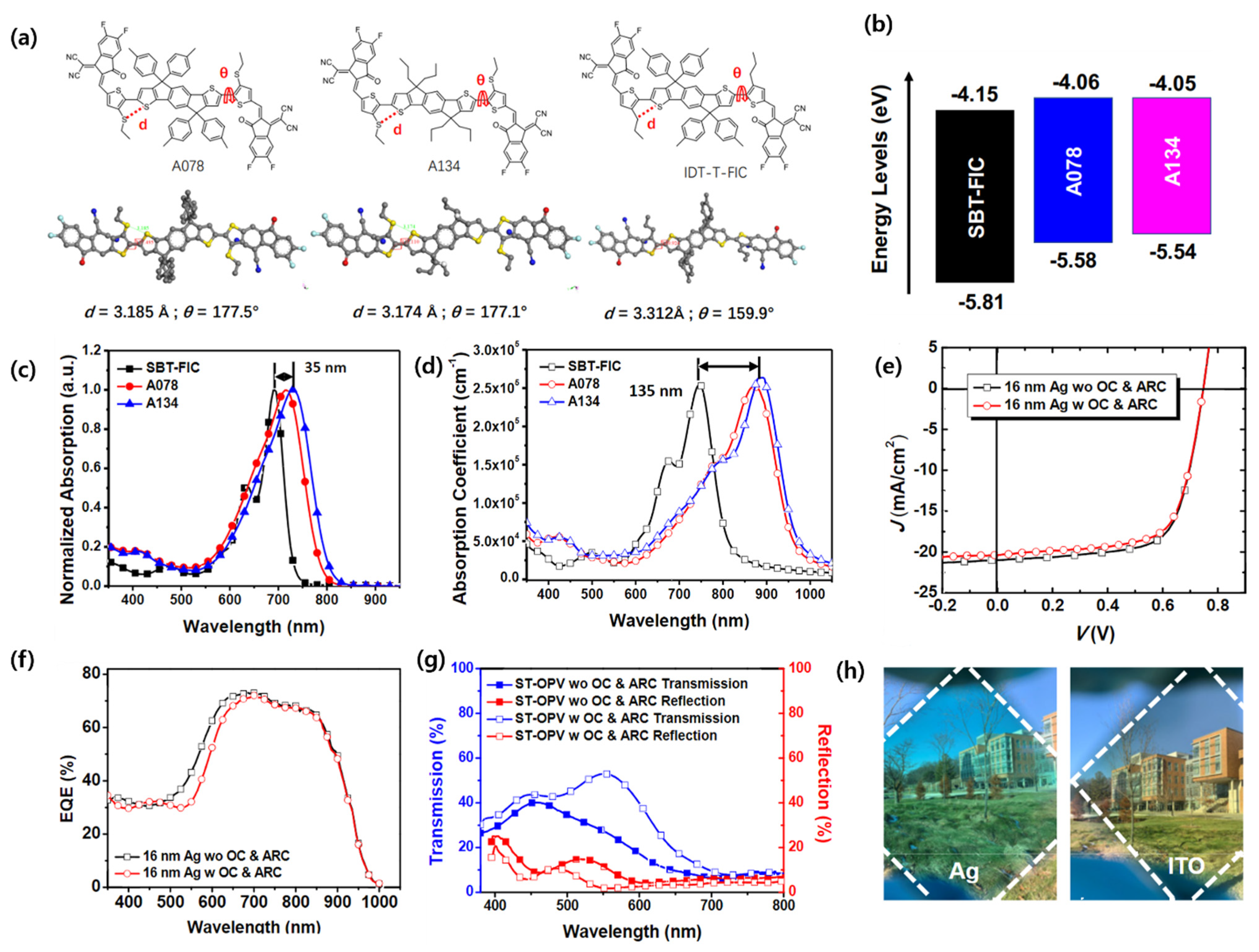 Micromachines 15 00493 g006