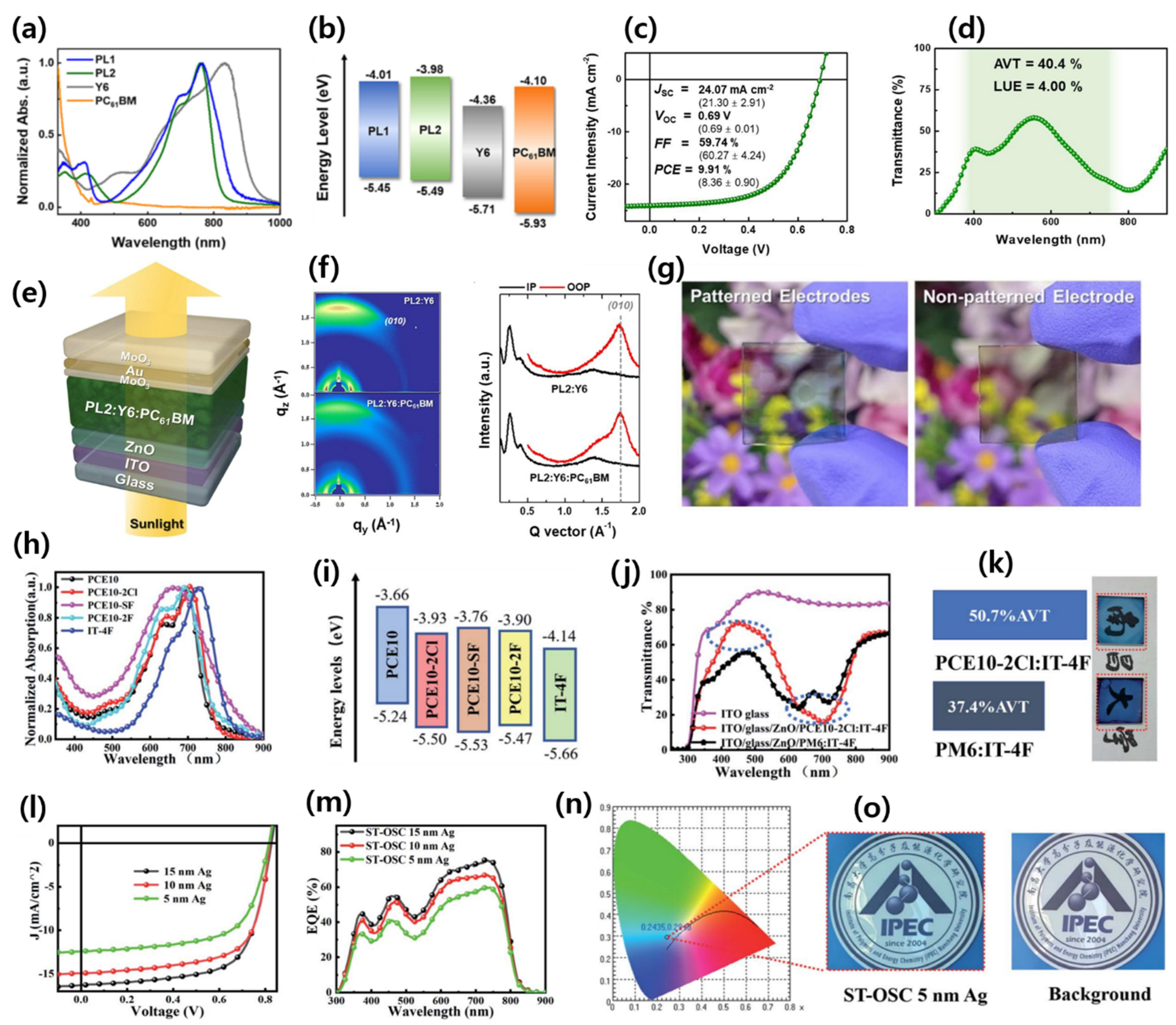 Micromachines 15 00493 g013