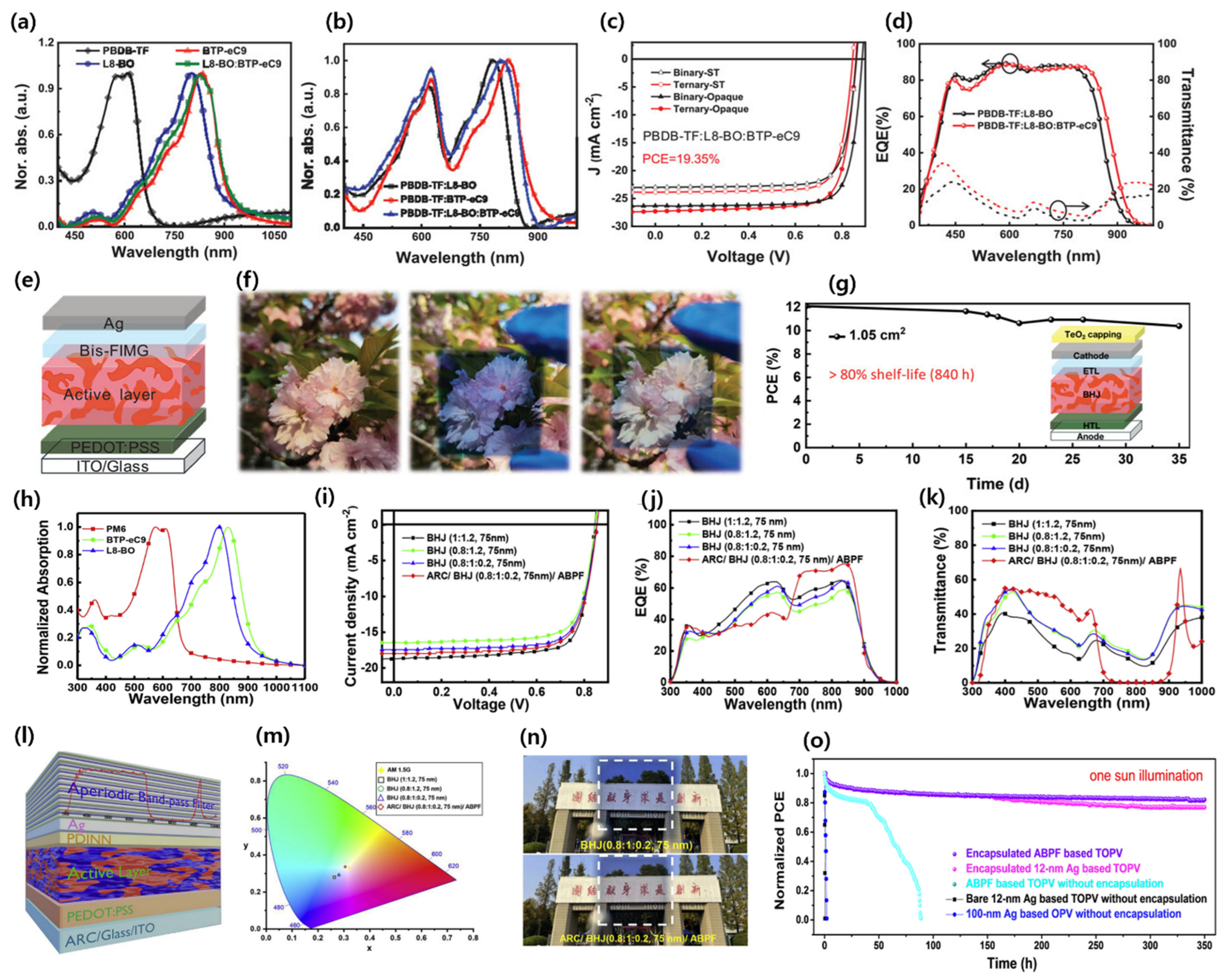 Micromachines 15 00493 g014