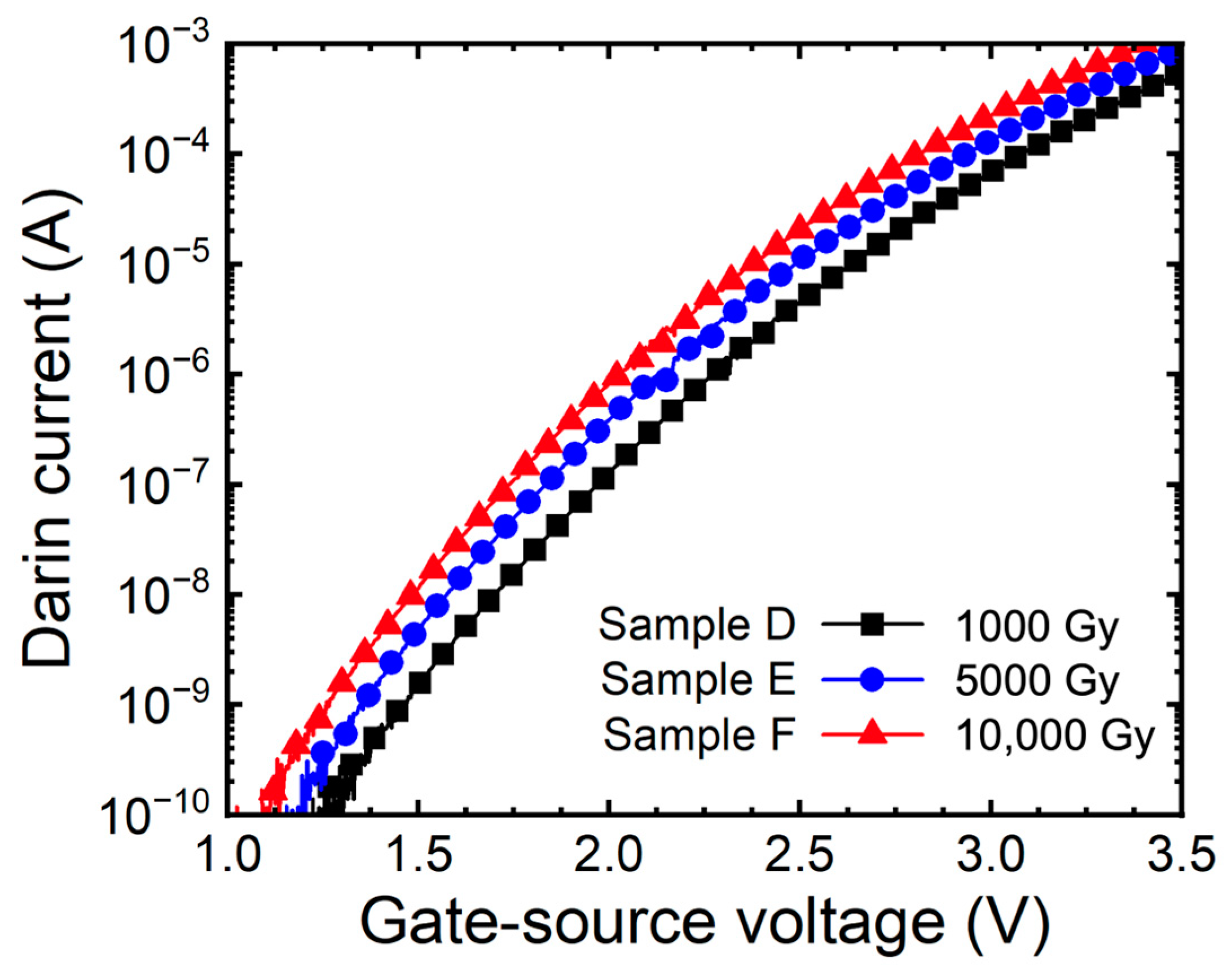 Micromachines 15 00496 g004