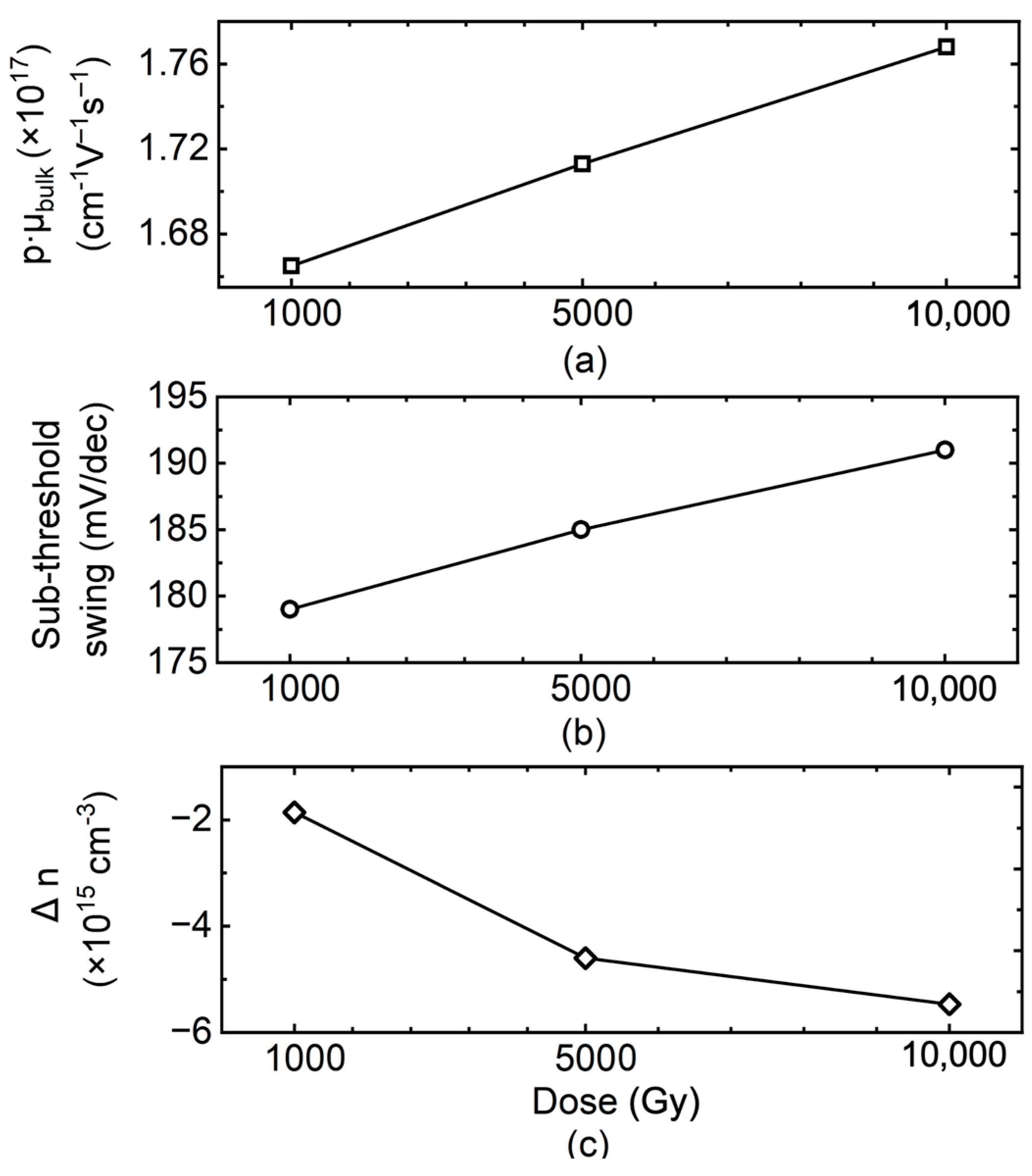 Micromachines 15 00496 g005