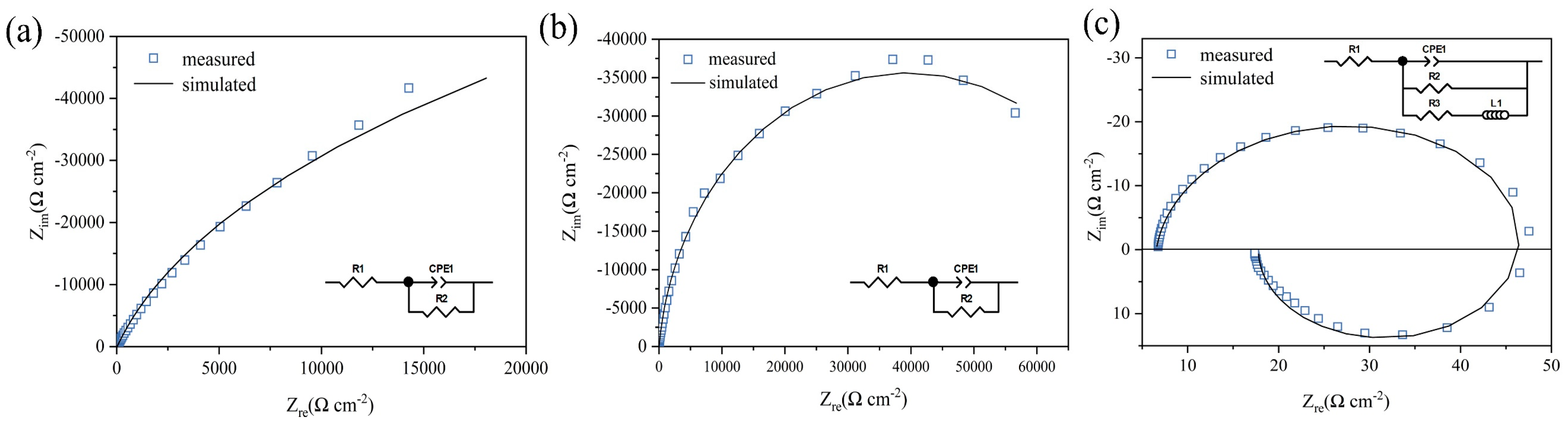 Micromachines 15 00497 g005
