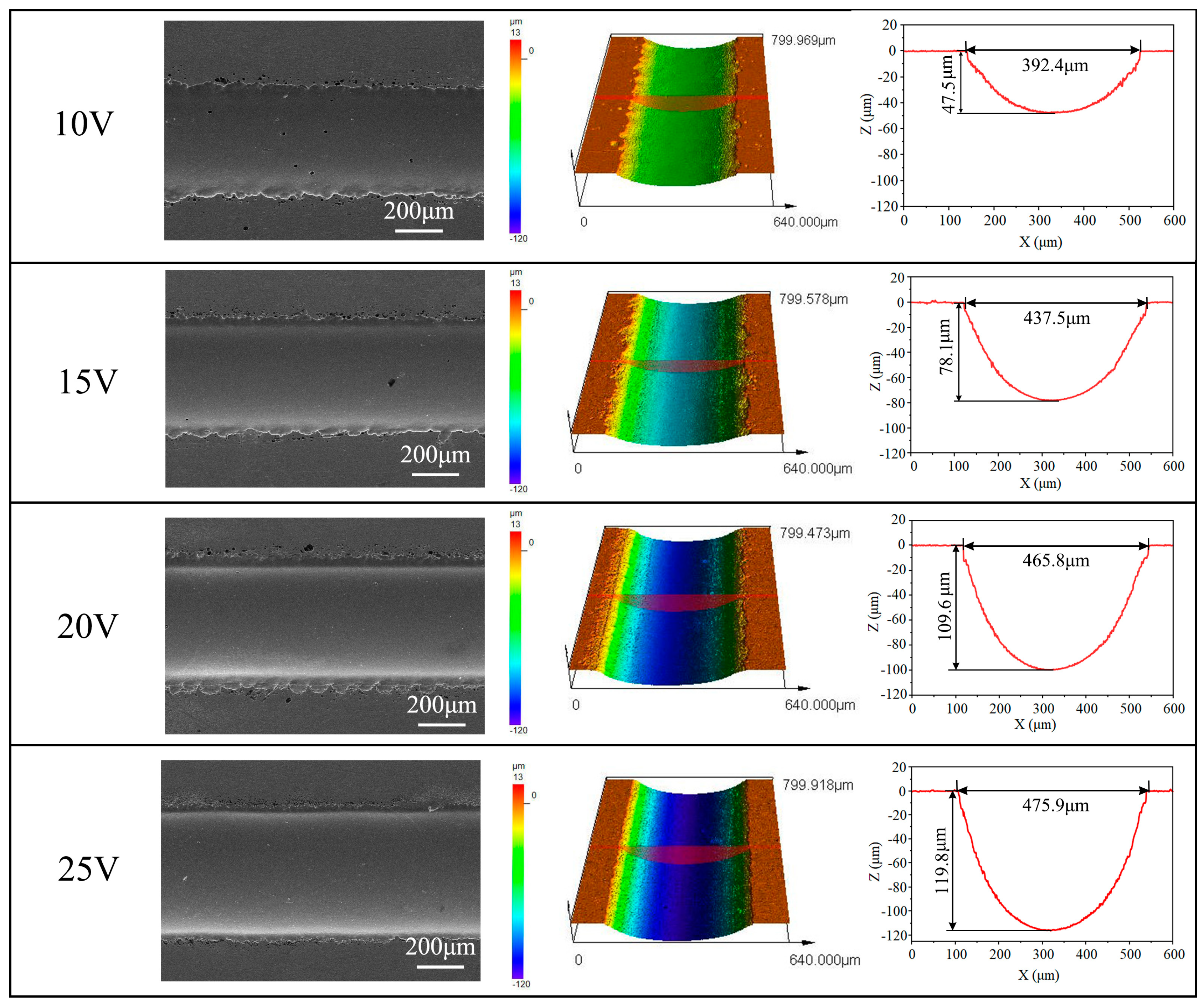 Micromachines 15 00497 g006