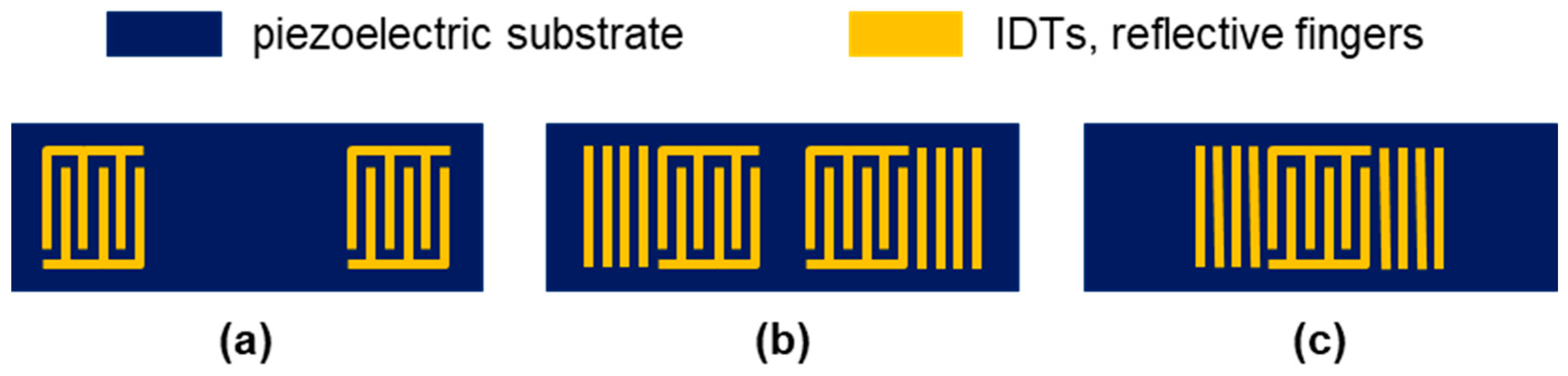 Micromachines 15 00501 g001