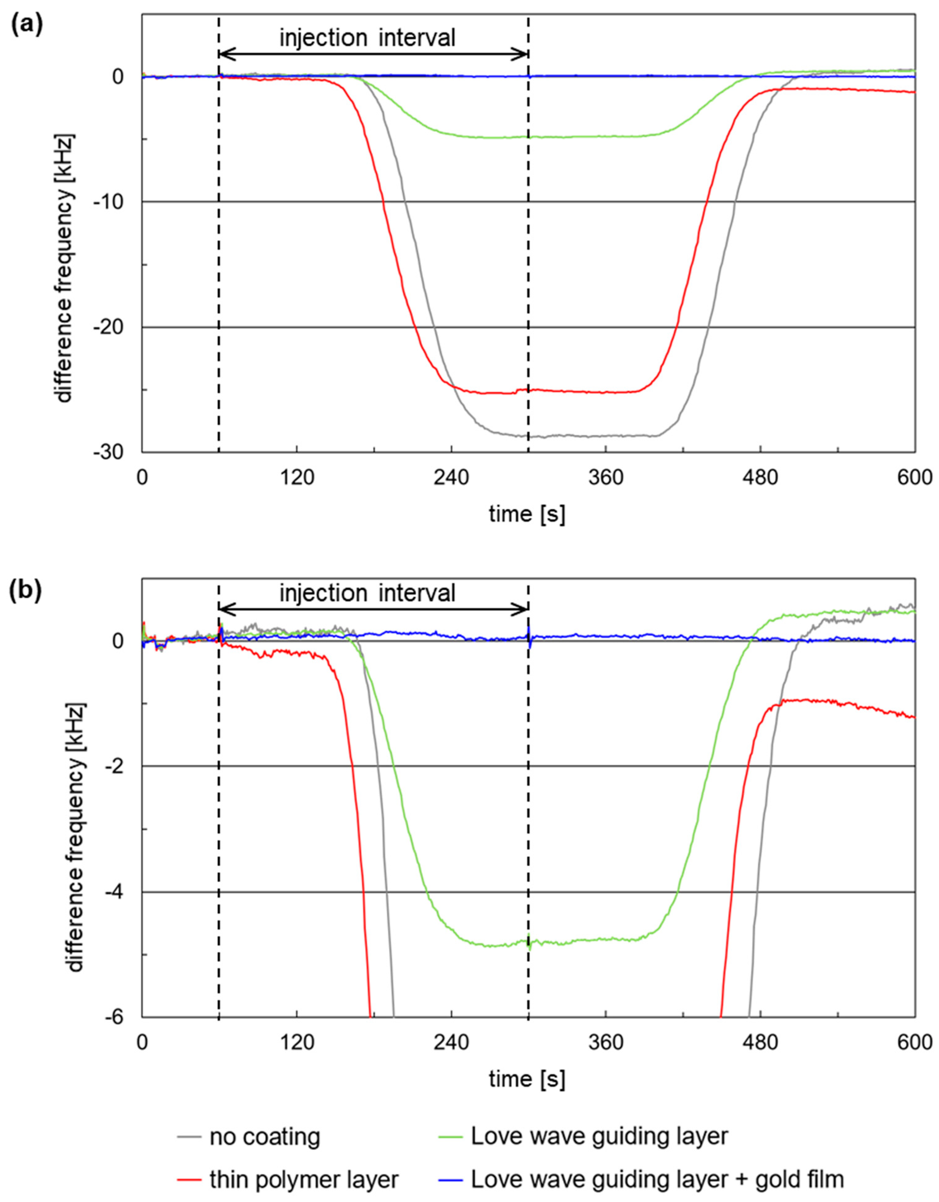 Micromachines 15 00501 g008