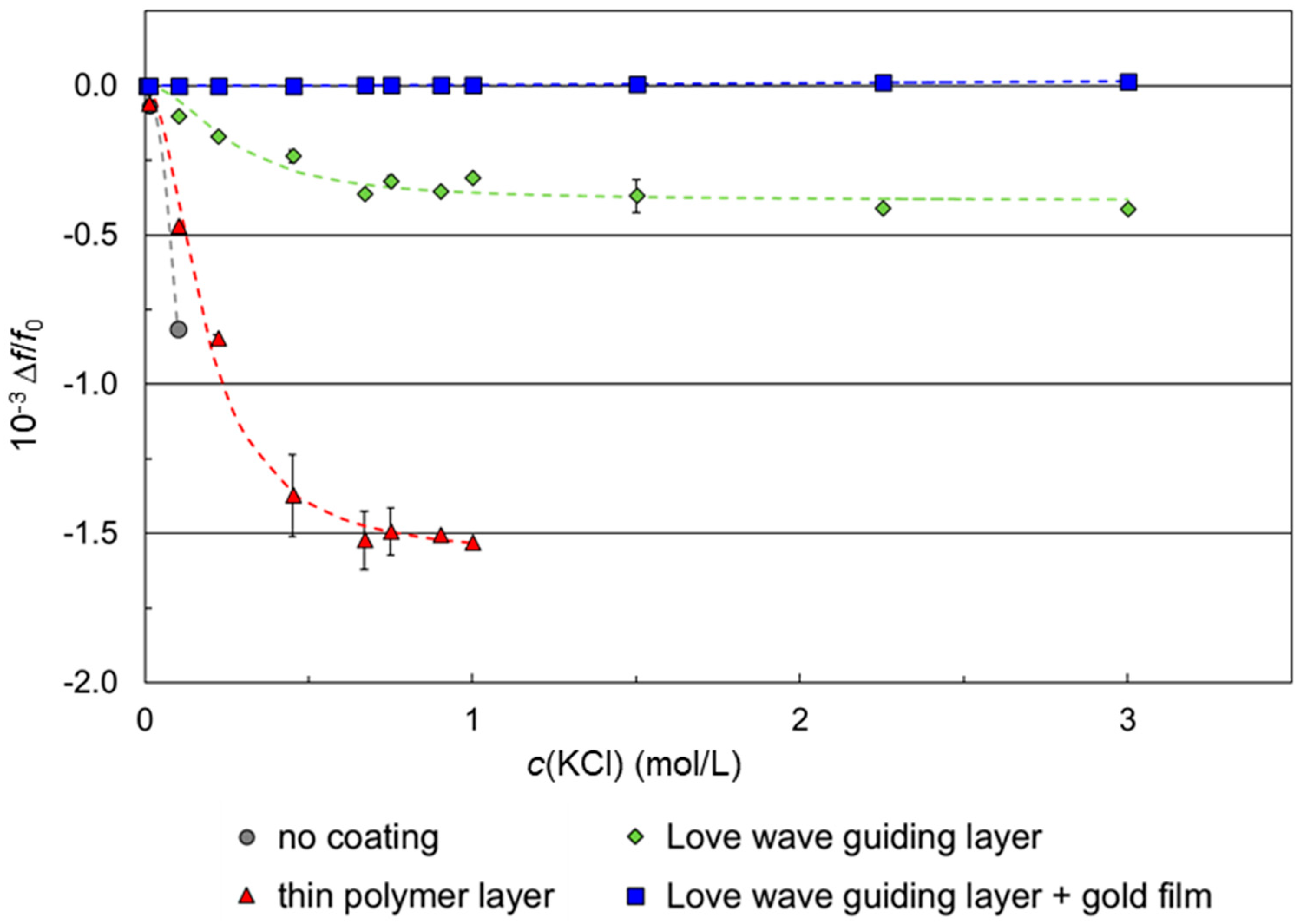 Micromachines 15 00501 g009