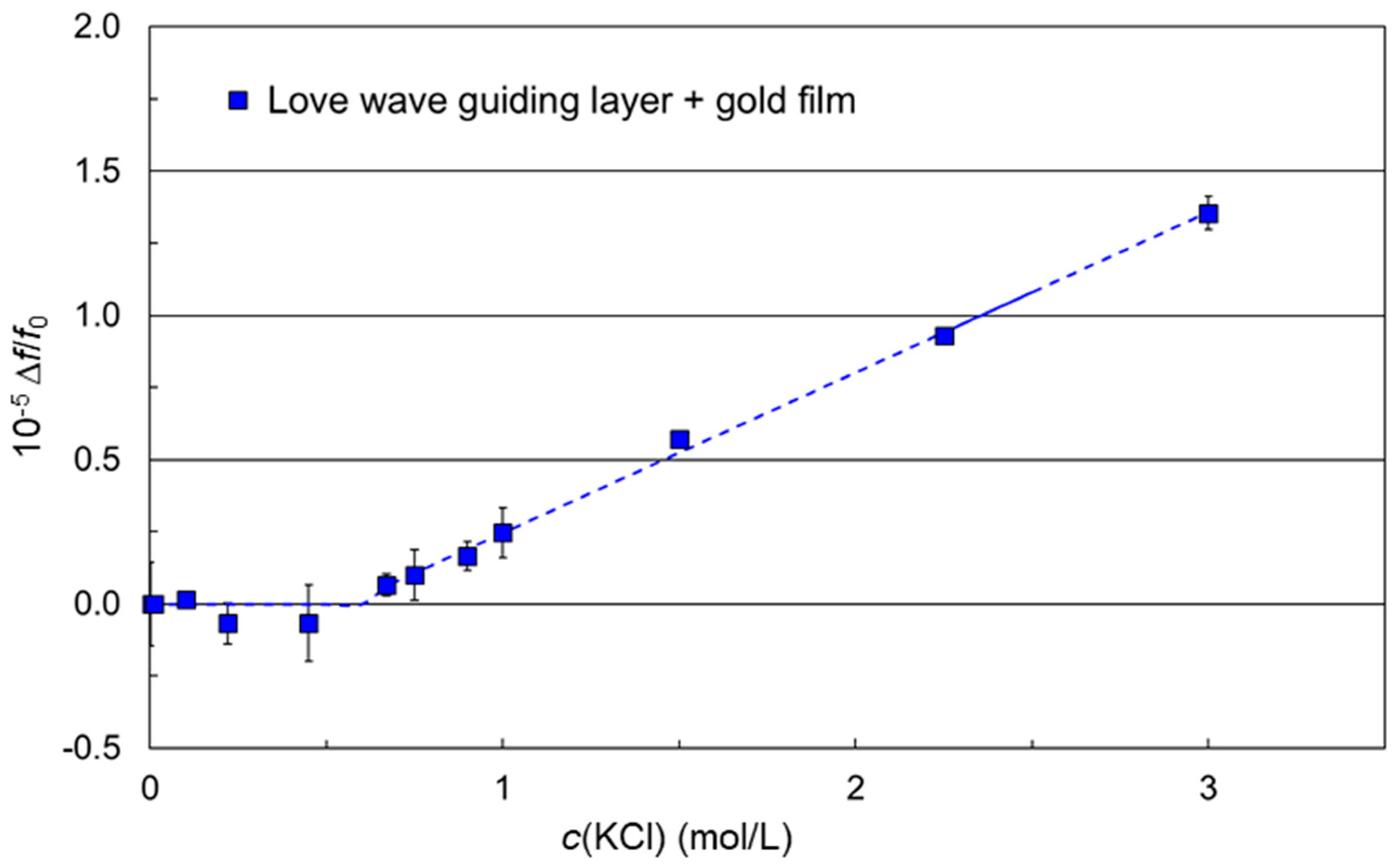 Micromachines 15 00501 g010